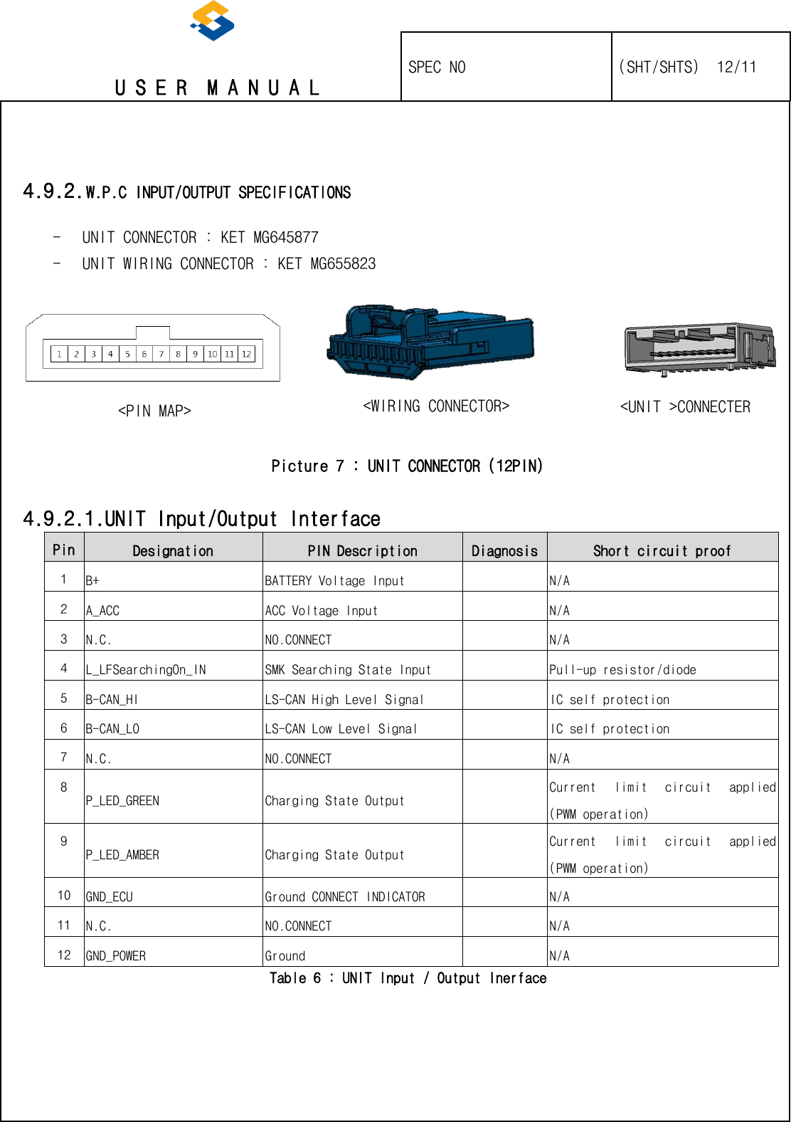   U S E R  M A N U A L    SPEC NO   (SHT/SHTS)  12/11                                                                                                                                                  4.9.2. W.P.C INPUT/OUTPUT SPECIFICATIONS  - UNIT CONNECTOR : KET MG645877 - UNIT WIRING CONNECTOR : KET MG655823                 Picture 7 : UNIT CONNECTOR (12PIN)  4.9.2.1.UNIT Input/Output Interface Pin Designation PIN Description Diagnosis Short circuit proof 1 B+ BATTERY Voltage Input  N/A 2 A_ACC ACC Voltage Input  N/A 3 N.C. NO.CONNECT  N/A 4 L_LFSearchingOn_IN SMK Searching State Input  Pull-up resistor/diode 5 B-CAN_HI LS-CAN High Level Signal  IC self protection 6 B-CAN_LO LS-CAN Low Level Signal  IC self protection 7 N.C. NO.CONNECT  N/A 8 P_LED_GREEN Charging State Output  Current  limit  circuit  applied (PWM operation) 9 P_LED_AMBER Charging State Output  Current  limit  circuit  applied (PWM operation) 10 GND_ECU Ground CONNECT INDICATOR  N/A 11 N.C. NO.CONNECT  N/A 12 GND_POWER Ground  N/A Table 6 : UNIT Input / Output Inerface &lt;UNIT &gt;CONNECTER &lt;WIRING CONNECTOR&gt; &lt;PIN MAP&gt; 