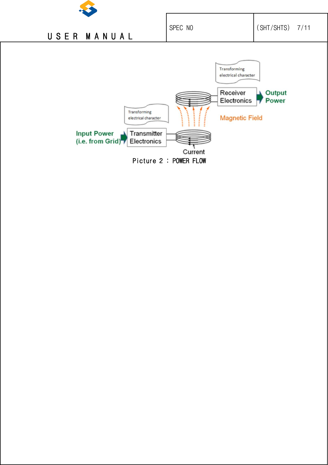   U S E R  M A N U A L    SPEC NO   (SHT/SHTS)  7/11                                                                                                                                                  Picture 2 : POWER FLOW 