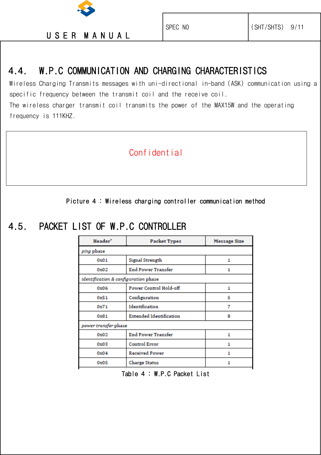   U S E R  M A N U A L    SPEC NO   (SHT/SHTS)  9/11                                                                                                                                                  4.4. W.P.C COMMUNICATION AND CHARGING CHARACTERISTICS Wireless Charging Transmits messages with uni-directional in-band (ASK) communication using a specific frequency between the transmit coil and the receive coil. The wireless charger transmit coil transmits the power of the MAX15W and the operating frequency is 111KHZ.   Confidential  Picture 4 : Wireless charging controller communication method  4.5. PACKET LIST OF W.P.C CONTROLLER  Table 4 : W.P.C Packet List 