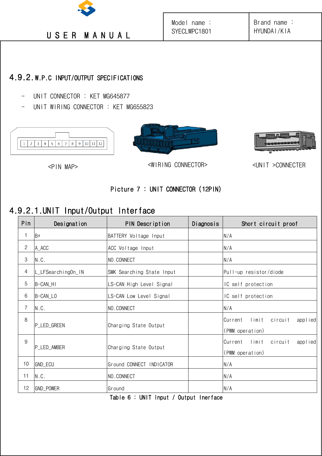 U S E R  M A N U A L Model name : SYECLWPC1801 4.9.2. W.P.C INPUT/OUTPUT SPECIFICATIONS - UNIT CONNECTOR : KET MG645877 - UNIT WIRING CONNECTOR : KET MG655823 Picture 7 : UNIT CONNECTOR (12PIN) 4.9.2.1.UNIT Input/Output Interface Pin Designation PIN Description Diagnosis Short circuit proof 1 B+ BATTERY Voltage Input N/A 2 A_ACC ACC Voltage Input N/A 3 N.C. NO.CONNECT N/A 4 L_LFSearchingOn_IN SMK Searching State Input Pull-up resistor/diode 5 B-CAN_HI LS-CAN High Level Signal IC self protection 6 B-CAN_LO LS-CAN Low Level Signal IC self protection 7 N.C. NO.CONNECT N/A 8 P_LED_GREEN Charging State Output Current  limit  circuit  applied (PWM operation) 9 P_LED_AMBER Charging State Output Current  limit  circuit  applied (PWM operation) 10 GND_ECU Ground CONNECT INDICATOR N/A 11 N.C. NO.CONNECT N/A 12 GND_POWER Ground N/A Table 6 : UNIT Input / Output Inerface &lt;UNIT &gt;CONNECTER &lt;WIRING CONNECTOR&gt; &lt;PIN MAP&gt; Brand name : HYUNDAI/KIA 