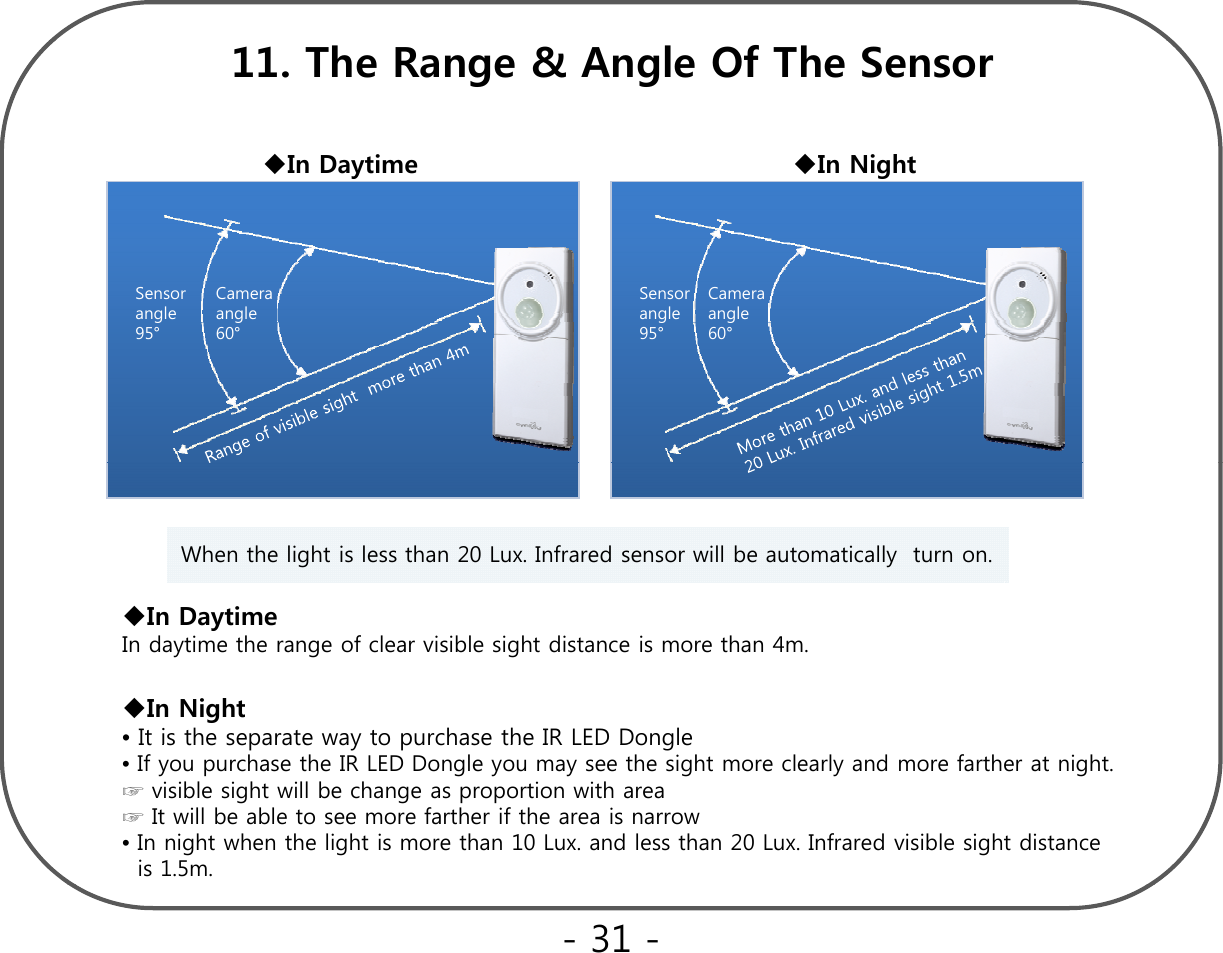 In Night 11. The Range &amp; Angle Of The SensorIn DaytimeCamera angle Sensor angle Camera angle Sensor angle g60°g95°g60°g95°When the light is less than 20 Lux. Infrared sensor will be automatically  turn on.In DaytimeIn daytime the range of clear visible sight distance is more than 4m.In Night•It is theseparate wayto purchase the IR LED DongleIt is the separate wayto purchase the IR LED Dongle•If you purchase the IR LED Dongle you may see the sight more clearly and more farther at night.   ☞ visible sight will be change as proportion with area☞ It will be able to see more farther if the area is narrow•In night when the light is more than 10 Lux. and less than 20 Lux. Infrared visible sight distance    is 1.5m.- 31 -