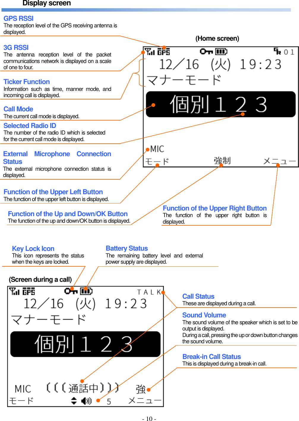 - 10 -  Display screen                                        Function of the Upper Left Button The function of the upper left button is displayed. Call Status These are displayed during a call. (Screen during a call) Battery Status The  remaining  battery  level  and  external power supply are displayed. Function of the Up and Down/OK Button The function of the up and down/OK button is displayed. Function of the Upper Right Button The  function  of  the  upper  right  button  is displayed. Sound Volume The sound volume of the speaker which is set to be output is displayed. During a call, pressing the up or down button changes the sound volume. 3G RSSI The  antenna  reception  level  of  the  packet communications network is displayed on a scale of one to four. Call Mode The current call mode is displayed. Selected Radio ID The number of the radio ID which is selected for the current call mode is displayed. (Home screen) External  Microphone  Connection Status The  external  microphone  connection  status  is displayed. Key Lock Icon This  icon  represents  the  status when the keys are locked. Break-in Call Status This is displayed during a break-in call. Ticker Function Information  such  as  time,  manner  mode,  and incoming call is displayed. GPS RSSI The reception level of the GPS receiving antenna is displayed. 