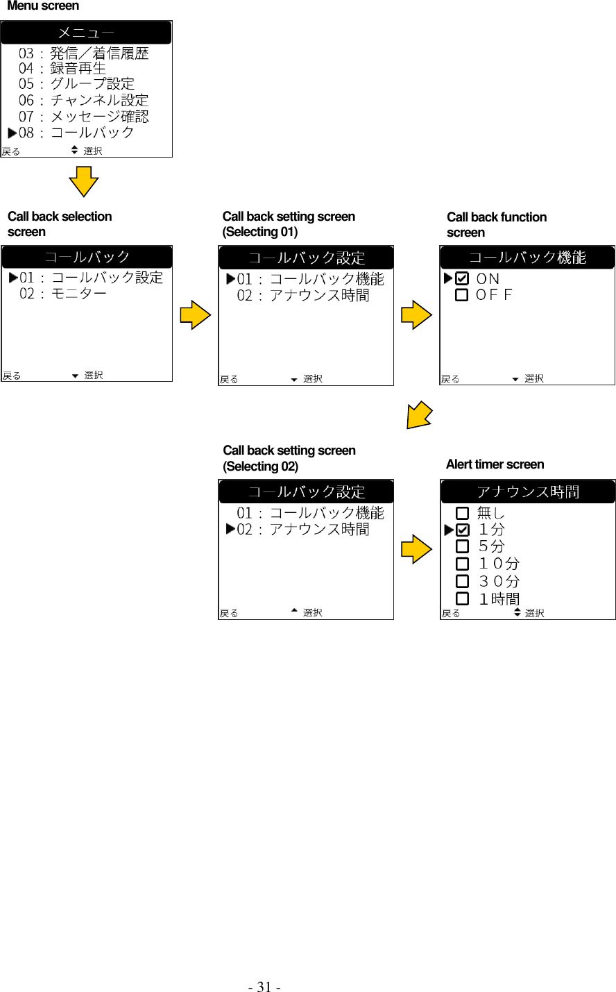 - 31 -                       Call back selection screen Menu screen Call back setting screen (Selecting 01) Call back function screen Call back setting screen (Selecting 02)  Alert timer screen 