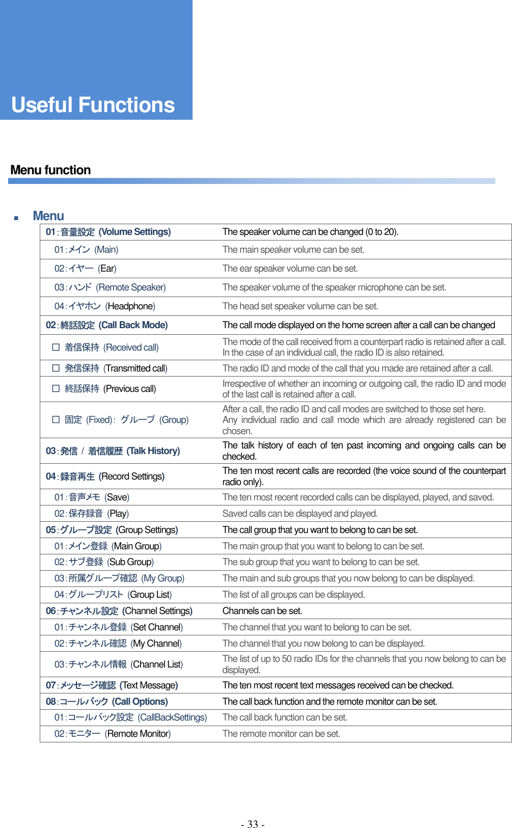 - 33 -      Menu function   ■ Menu 01：音量設定  (Volume Settings)  The speaker volume can be changed (0 to 20). 01：メイン  (Main) The main speaker volume can be set. 02：イヤー  (Ear) The ear speaker volume can be set. 03：ハンド  (Remote Speaker) The speaker volume of the speaker microphone can be set. 04：イヤホン  (Headphone) The head set speaker volume can be set. 02：終話設定  (Call Back Mode)  The call mode displayed on the home screen after a call can be changed □ 着信保持  (Received call)  The mode of the call received from a counterpart radio is retained after a call. In the case of an individual call, the radio ID is also retained. □ 発信保持  (Transmitted call)  The radio ID and mode of the call that you made are retained after a call. □ 終話保持 (Previous call) Irrespective of whether an incoming or outgoing call, the radio ID and mode of the last call is retained after a call. □ 固定  (Fixed)： グループ  (Group)  After a call, the radio ID and call modes are switched to those set here. Any individual radio and call mode which are already registered can be chosen. 03：発信  /  着信履歴  (Talk History)  The talk history of each of ten past  incoming and  ongoing calls can be checked. 04：録音再生  (Record Settings)  The ten most recent calls are recorded (the voice sound of the counterpart radio only). 01：音声メモ  (Save) The ten most recent recorded calls can be displayed, played, and saved. 02：保存録音  (Play) Saved calls can be displayed and played. 05：グループ設定  (Group Settings)  The call group that you want to belong to can be set. 01：メイン登録  (Main Group)  The main group that you want to belong to can be set. 02：サブ登録  (Sub Group)  The sub group that you want to belong to can be set. 03：所属グループ確認  (My Group)  The main and sub groups that you now belong to can be displayed. 04：グループリスト  (Group List)  The list of all groups can be displayed. 06：チャンネル設定  (Channel Settings)  Channels can be set. 01：チャンネル登録  (Set Channel) The channel that you want to belong to can be set. 02：チャンネル確認  (My Channel) The channel that you now belong to can be displayed. 03：チャンネル情報  (Channel List) The list of up to 50 radio IDs for the channels that you now belong to can be displayed. 07：メッセージ確認  (Text Message)  The ten most recent text messages received can be checked. 08：コールバック  (Call Options)  The call back function and the remote monitor can be set. 01：コールバック設定  (CallBackSettings) The call back function can be set. 02：モニター  (Remote Monitor) The remote monitor can be set.    Useful Functions 