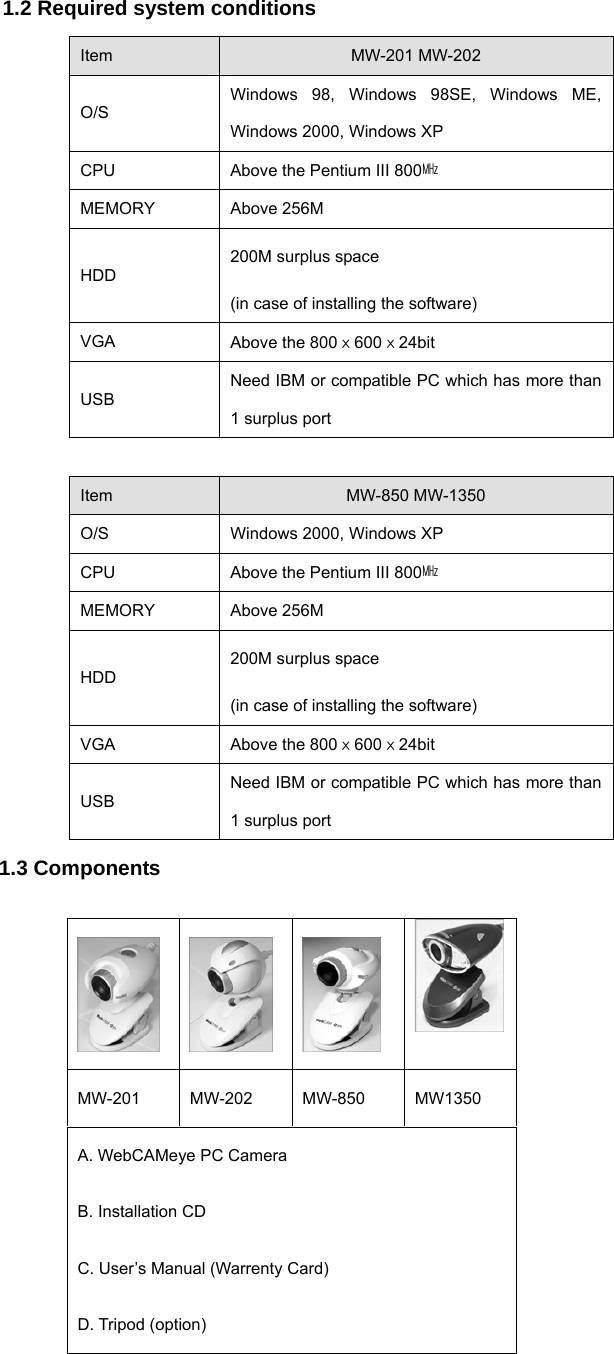 1.2 Required system conditions Item  MW-201 MW-202 O/S Windows 98, Windows 98SE, Windows ME, Windows 2000, Windows XP CPU  Above the Pentium III 800㎒  MEMORY Above 256M  HDD 200M surplus space   (in case of installing the software) VGA  Above the 800ⅹ600ⅹ24bit  USB Need IBM or compatible PC which has more than 1 surplus port  Item  MW-850 MW-1350 O/S  Windows 2000, Windows XP CPU  Above the Pentium III 800㎒  MEMORY Above 256M  HDD 200M surplus space   (in case of installing the software) VGA  Above the 800ⅹ600ⅹ24bit  USB Need IBM or compatible PC which has more than 1 surplus port  1.3 Components                  MW-201 MW-202 MW-850 MW1350 A. WebCAMeye PC Camera B. Installation CD C. User’s Manual (Warrenty Card) D. Tripod (option) 