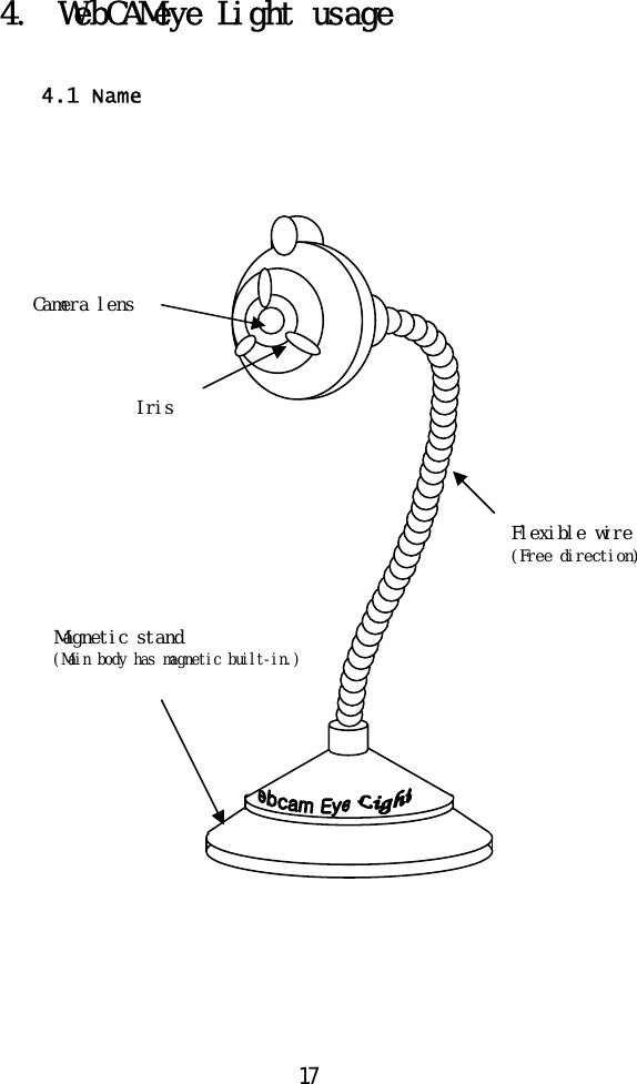  4.  WebCAMeye Light usage  4.1 Name    17 Magnetic stand (Main body has magnetic built-in.) Camera lensIris Flexible wire (Free direction)   