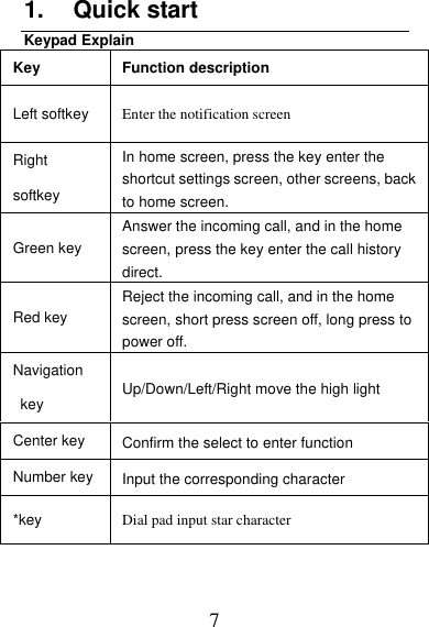Page 7 of MOBIWIRE MOBILES OWNF1313 3G Smart Feature Phone User Manual