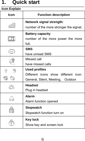  9 1. Quick start Icon Explain Icon Function description  Network signal strength: number of the more stronger the signal; Battery capacity number of the more power the more full;   SMS have unread SMS   Missed call have missed calls     Used profiles Different icons show different icon: General, Silent, Meeting,  Outdoor   Headset  Plug in headset    Alarm Alarm function opened  Stopwatch Stopwatch function turn on  Key lock Show key and screen lock 