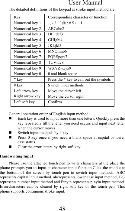 User Manual 48 The detailed definitions of the keypad at stroke input method are:  Key  Corresponding character or function  Numerical key 1  . , - ? ! ’ @ : # $ / _ 1  Numerical key 2  ABCabc2  Numerical key 3  DEFdef3  Numerical key 4  GHIghi4  Numerical key 5  JKLjkl5  Numerical key 6  MNOmno6  Numerical key 7  PQRSpqrs7  Numerical key 8  TUVtuv8  Numerical key 9  WXYZwxyz9  Numerical key 0  0 and blank space  * key  Press the * key to call out the symbols  # key  Switch input methods  Left arrow key  Move the cursor left  Right arrow key Move the cursor right  Left soft key  Confirm   General operation order of English input method:   Each key is used to input more than one letters. Quickly press the key repeatedly till the letter you need occurs and input next letter when the cursor moves.   Switch input methods by # key.   Press  0  key  once  if  you  need  a  blank  space  at  capital  or  lower case status.   Clear the error letters by right soft key.   Handwriting Input  Please use the  attached  touch pen to  write characters at  the  place the phone prompts you to input at character input function.Click the middle at the  bottom  of  the  screen  by  touch  pen  to  switch  input  methods.  ABC represents capital input method, abcrepresents lower case input method, 123 represents number input method and Pinyin represents pinyin input method. Errorcharacters  can  be  cleared  by  right  soft  key  or  the  touch  pen.  This phone supports continuous stroke input.   