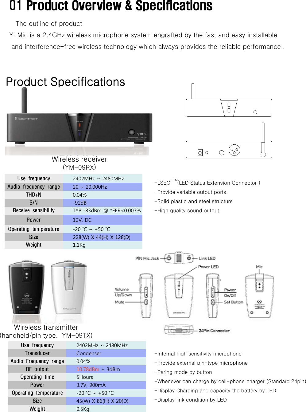 01 Product Overview &amp; SpecificationsThe outline of productY-Mic is a 2.4GHz wireless microphone system engrafted by the fast and easy installableand interference-free wireless technology which always provides the reliable performance .Product SpecificationsWireless receiver(YM-09RX)-LSEC    (LED Status Extension Connector )-Provide variable output ports.-Solid plastic and steel structure-High quality sound outputTMUse frequency 2402MHz ~ 2480MHzAudio frequency range 20 ~ 20,000HzTHD+N 0.04%S/N -92dBReceive sensibility TYP -83dBm @ *FER&lt;0.007%Power 12V, DCOperating temperature -20 ˚C ~ +50 ˚CSize228(W) X 44(H) X 128(D)Size228(W) X 44(H) X 128(D)Weight 1.1KgUse frequency 2402MHz ~ 2480MHzTransducer CondenserAudio Frequency range 0.04%RF output10 78dBm±3dBm-Internal high sensitivity microphone-Provide external pin-type microphoneWireless transmitter(handheld/pin type.  YM-09TX)RF output10.78dBm ±3dBmOperating time 5HoursPower 3.7V, 900mAOperating temperature -20 ˚C ~ +50 ˚CSize 45(W) X 86(H) X 20(D)Weight 0.5Kg-Paring mode by button-Whenever can charge by cell-phone charger (Standard 24pin)-Display Charging and capacity the battery by LED-Display link condition by LED