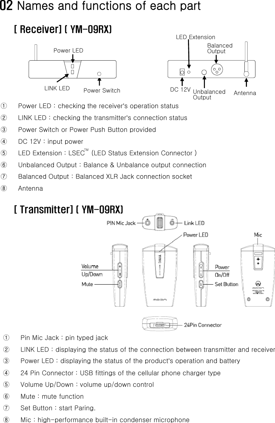 02 Names and functions of each part[ Receiver] ( YM-09RX)LED ExtensionPower SwitchBalancedOutputDC 12V UnbalancedOutput Antenna①Power LED : checking the receiver’s operation status LINK LEDPower LED①gp② LINK LED : checking the transmitter’s connection status ③ Power Switch or Power Push Button provided④ DC 12V : input power ⑤ LED Extension : LSEC   (LED Status Extension Connector )⑥ Unbalanced Output : Balance &amp; Unbalance output connection ⑦Balanced Output : Balanced XLR Jack connection socketTM⑦Balanced Output : Balanced XLR Jack connection socket ⑧Antenna[ Transmitter] ( YM-09RX)① Pin Mic Jack : pin typed jack ② LINK LED : displaying the status of the connection between transmitter and receiver ③ Power LED : displaying the status of the product’s operation and battery ④ 24 Pin Connector : USB fittings of the cellular phone charger type⑤ Volume Up/Down : volume up/down control ⑥Mute : mute function ⑦ Set Button : start Paring. ⑧ Mic : high-performance built-in condenser microphone 