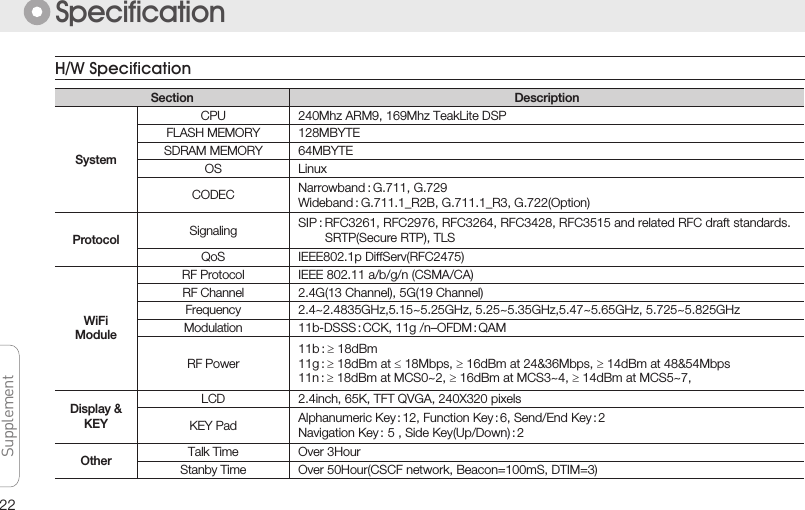 22SupplementSupplementSupplementSupplementSpecificationH/W Specification240Mhz ARM9, 169Mhz TeakLite DSP128MBYTE 64MBYTE LinuxNarrowband : G.711, G.729Wideband : G.711.1_R2B, G.711.1_R3, G.722(Option)IEEE 802.11 a/b/g/n (CSMA/CA)2.4G(13 Channel), 5G(19 Channel)2.4~2.4835GHz,5.15~5.25GHz, 5.25~5.35GHz,5.47~5.65GHz, 5.725~5.825GHz11b-DSSS : CCK, 11g /n–OFDM : QAMOver 3HourOver 50Hour(CSCF network, Beacon=100mS, DTIM=3)11b : ≥ 18dBm11g : ≥ 18dBm at ≤ 18Mbps, ≥ 16dBm at 24&amp;36Mbps, ≥ 14dBm at 48&amp;54Mbps11n : ≥ 18dBm at MCS0~2, ≥ 16dBm at MCS3~4, ≥ 14dBm at MCS5~7,SIP : RFC3261, RFC2976, RFC3264, RFC3428, RFC3515 and related RFC draft standards.          SRTP(Secure RTP), TLSAlphanumeric Key : 12, Function Key : 6, Send/End Key : 2Navigation Key :  5 , Side Key(Up/Down) : 2IEEE802.1p DiffServ(RFC2475)CPUFLASH MEMORYSDRAM MEMORYOSCODECRF ProtocolRF ChannelFrequencyModulationTalk TimeStanby TimeSignalingKEY PadQoSRF PowerLCD 2.4inch, 65K, TFT QVGA, 240X320 pixelsSystemOtherProtocolDisplay &amp;KEYWiFiModuleSection Description