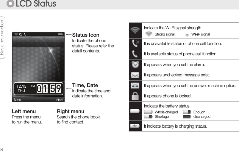 8Basic InstrunctionBasic InstrunctionBasic InstrunctionBasic InstrunctionTime, DateIndicate the time anddate information.LCD StatusLeft menuPress the menuto run the menu.Status IconIndicate the phonestatus. Please refer thedetail contents.Right menuSearch the phone bookto ﬁnd contact.Indicate the battery status.Whole charged  EnoughShortage  dischargedIt indicate battery is charging status.It is unavailable status of phone call function.It is available status of phone call function.It appears when you set the alarm.It appears unchecked message exist.It appears when you set the answer machine option.It appears phone is locked.Indicate the Wi-Fi signal strength.Strong signal                  Week signal