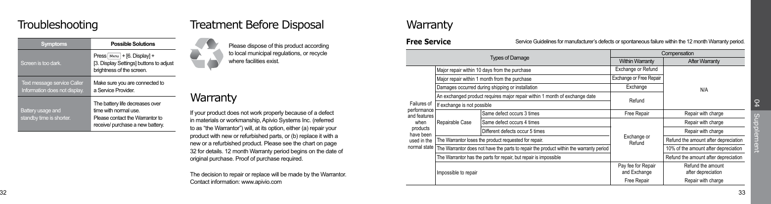 32 33Supplement04WarrantyFailures ofperformanceand featureswhenproductshave beenused in thenormal stateExchange or RefundExchange or Free RepairExchangePay fee for Repairand ExchangeRefundFree RepairExchange orRefundFree RepairRefund the amountafter depreciationRepair with chargeRepair with chargeRepair with chargeRefund the amount after depreciation10% of the amount after depreciationN/ARefund the amount after depreciationRepair with chargeThe Warrantor loses the product requested for repair.The Warrantor does not have the parts to repair the product within the warranty periodThe Warrantor has the parts for repair, but repair is impossibleMajor repair within 10 days from the purchaseMajor repair within 1 month from the purchaseDamages occurred during shipping or installationAn exchanged product requires major repair within 1 month of exchange dateIf exchange is not possibleSame defect occurs 3 timesSame defect occurs 4 timesDifferent defects occur 5 timesRepairable CaseImpossible to repairTypes of Damage CompensationWithin Warranty After WarrantyFree Service  Service Guidelines for manufacturer’s defects or spontaneous failure within the 12 month Warranty period.TroubleshootingWarrantyIf your product does not work properly because of a defect in materials or workmanship, Apivio Systems Inc. (referred to as “the Warrantor”) will, at its option, either (a) repair your product with new or refurbished parts, or (b) replace it with a new or a refurbished product. Please see the chart on page 32 for details. 12 month Warranty period begins on the date of original purchase. Proof of purchase required.The decision to repair or replace will be made by the Warrantor.Contact information: www.apivio.comTreatment Before DisposalPlease dispose of this product accordingto local municipal regulations, or recycle where facilities exist.Symptoms Possible SolutionsMake sure you are connected toa Service Provider.Text message service Caller Information does not display.Press  + [6. Display] +         [3. Display Settings] buttons to adjust brightness of the screen.Screen is too dark.The battery life decreases overtime with normal use.Please contact the Warrantor to receive/ purchase a new battery.Battery usage andstandby time is shorter.