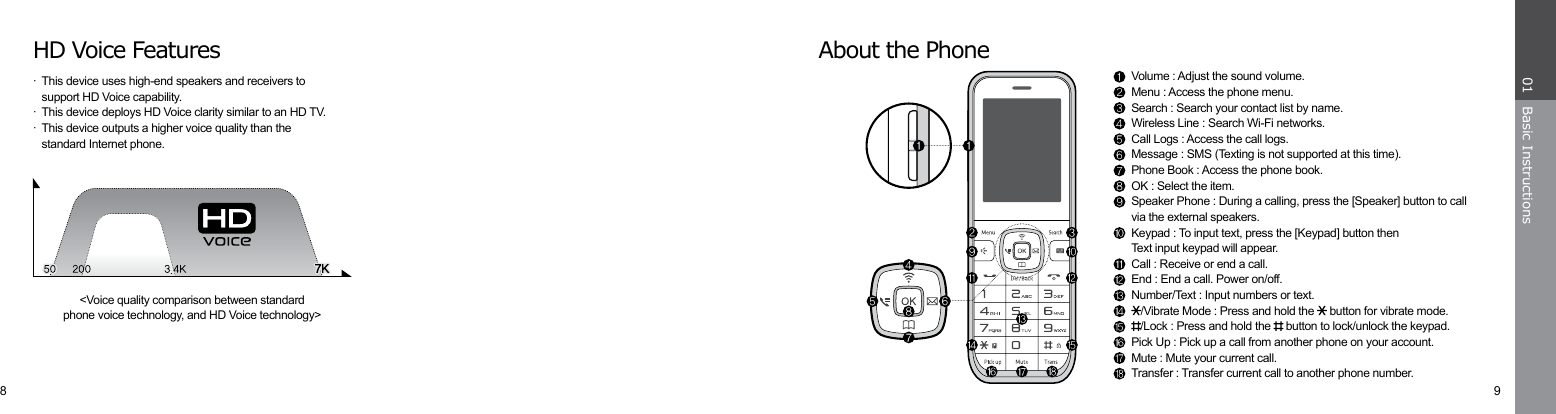 8 9Basic Instructions01About the PhoneVolume : Adjust the sound volume.Menu : Access the phone menu.Search : Search your contact list by name.Wireless Line : Search Wi-Fi networks.Call Logs : Access the call logs.Message : SMS (Texting is not supported at this time).Phone Book : Access the phone book.OK : Select the item.Speaker Phone : During a calling, press the [Speaker] button to call via the external speakers.Keypad : To input text, press the [Keypad] button thenText input keypad will appear.Call : Receive or end a call.End : End a call. Power on/off.Number/Text : Input numbers or text./Vibrate Mode : Press and hold the   button for vibrate mode./Lock : Press and hold the   button to lock/unlock the keypad.Pick Up : Pick up a call from another phone on your account.Mute : Mute your current call.Transfer : Transfer current call to another phone number.HD Voice Features·  This device uses high-end speakers and receivers to   support HD Voice capability.·  This device deploys HD Voice clarity similar to an HD TV.·  This device outputs a higher voice quality than the  standard Internet phone.&lt;Voice quality comparison between standardphone voice technology, and HD Voice technology&gt;