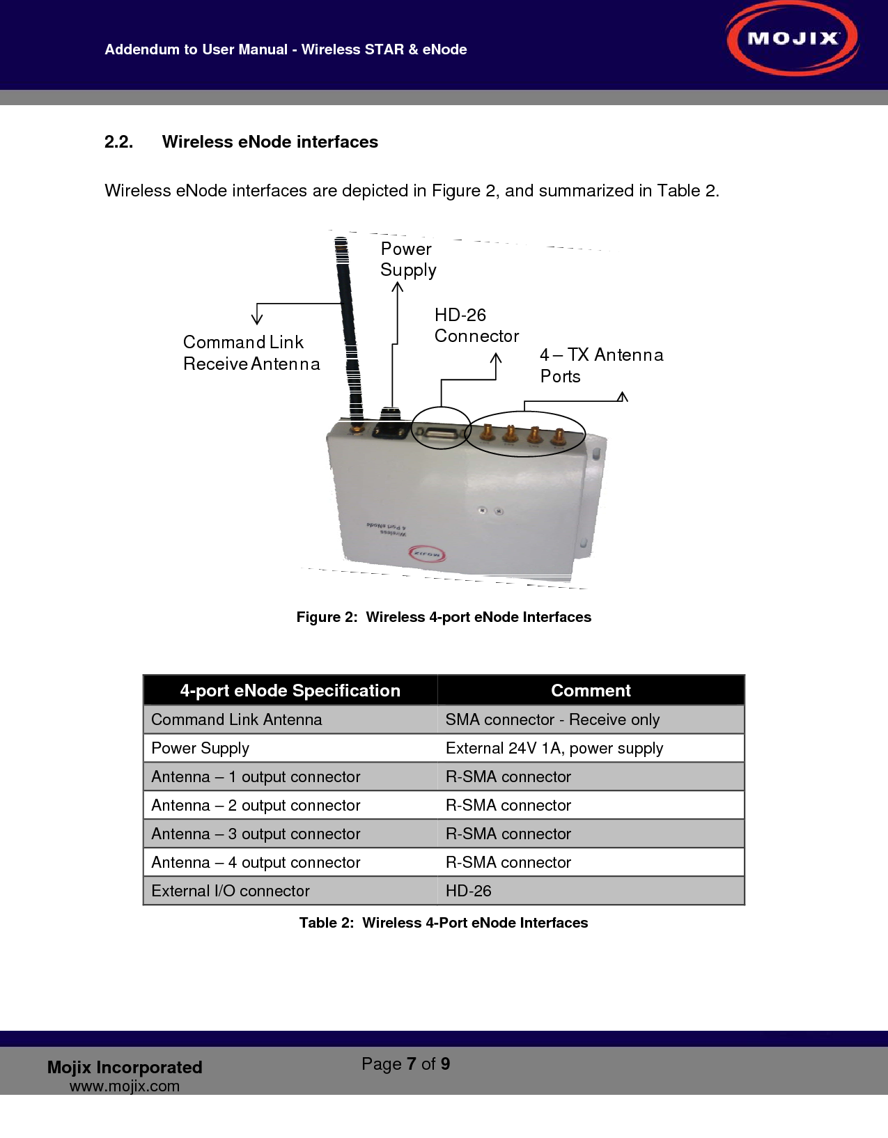 Addendum to User Manual - Wireless STAR &amp; eNode        Page 7 of 9   Mojix Incorporated www.mojix.com 2.2.  Wireless eNode interfaces  Wireless eNode interfaces are depicted in Figure 2, and summarized in Table 2.  4 – TX AntennaPortsHD-26 ConnectorPower SupplyCommand Link  Receive Antenna Figure 2:  Wireless 4-port eNode Interfaces   4-port eNode Specification  Comment Command Link Antenna  SMA connector - Receive only Power Supply   External 24V 1A, power supply Antenna – 1 output connector  R-SMA connector Antenna – 2 output connector  R-SMA connector Antenna – 3 output connector  R-SMA connector Antenna – 4 output connector  R-SMA connector External I/O connector   HD-26 Table 2:  Wireless 4-Port eNode Interfaces  