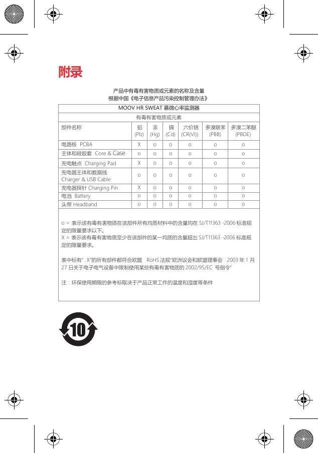 附录注：环保使用期限的参考标取决于产品正常工作的温度和湿度等条件日关于电子电气设备中限制使用某些有毒有害物质的X&rdquo;的所有部件都符合欧盟表中标有&ldquo;2002/95/EC号指令&rdquo;  RoHS 法规&ldquo;欧洲议会和欧盟理事会 2003年1月27X = 表示该有毒有害物质至少在该部件的某一均质的含量超出 SJ/T11363 -2006标准规定的限量要求。  o = 表示该有毒有害物质在该部件所有均质材料中的含量均在 SJ/T11363 -2006标准规定的限量要求以下。 产品中有毒有害物质或元素的名称及含量根据中国《电子信息产品污染控制管理办法》MOOV HR SWEAT 慕微心率监测器部件名称有毒有害物质或元素铅(Pb)汞(Hg)六价铬(CR(VI))多溴联苯(PBB)多溴二苯醚(PBDE)电路板  PCBA主体和硅胶套  Core &amp; Case充电触点  Charging Pad充电器主体和数据线充电器探针 Charging PinCharger &amp; USB Cable电池  Battery头带 Headband镉(Cd)Xo o o o ooo o o o ooo o o o ooo o o o ooo o o o oXo o o o oXo o o o o