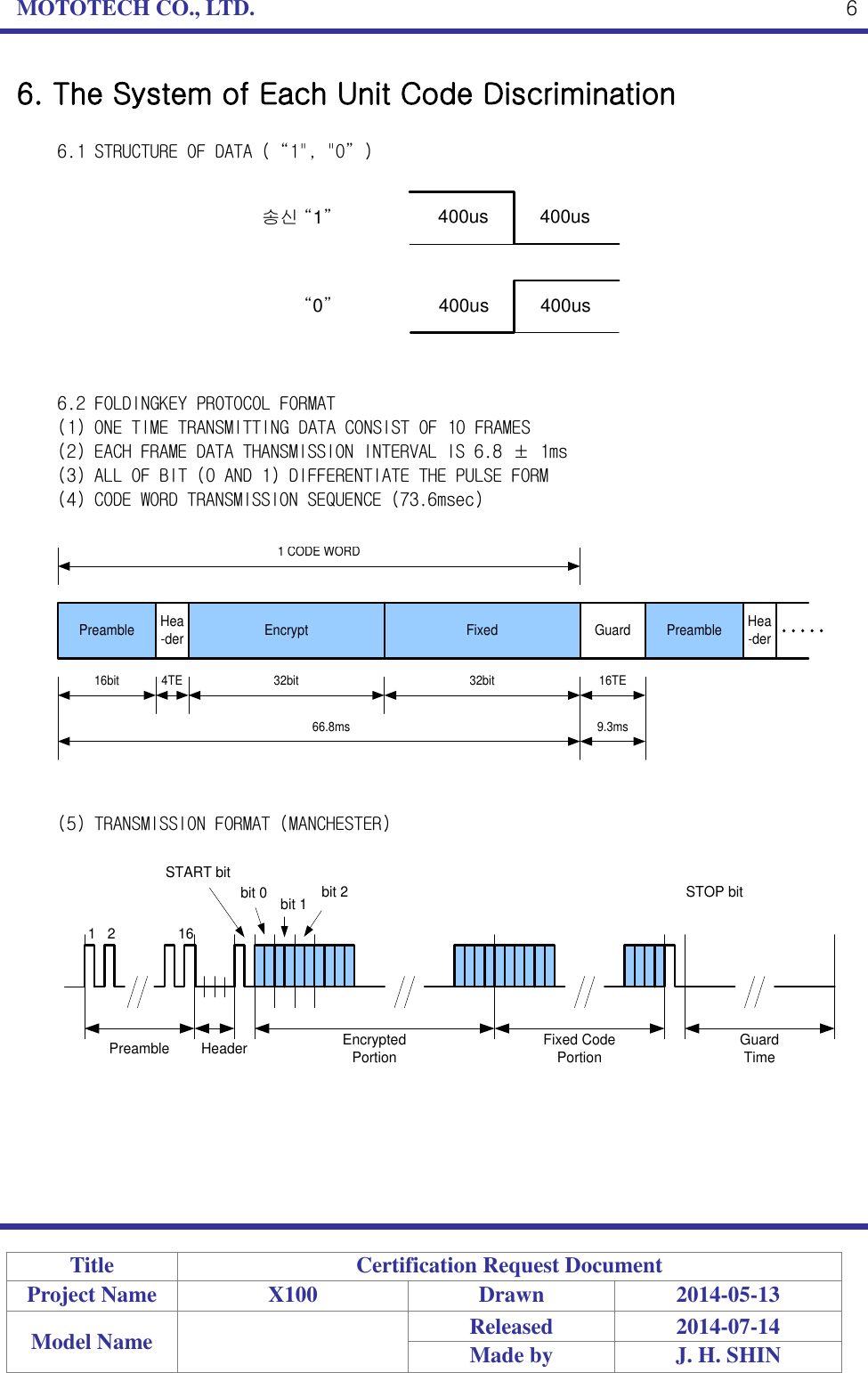 MOTOTECH CO., LTD.   Title Certification Request Document Project Name X100 Drawn 2014-05-13 Model Name  Released 2014-07-14 Made by J. H. SHIN  6 6. The System of Each Unit Code Discrimination  6.1 STRUCTURE OF DATA (“1&quot;, &quot;0”)   송신 “1”“0”400us          400us400us          400us     6.2 FOLDINGKEY PROTOCOL FORMAT   (1) ONE TIME TRANSMITTING DATA CONSIST OF 10 FRAMES (2) EACH FRAME DATA THANSMISSION INTERVAL IS 6.8 ± 1ms  (3) ALL OF BIT (0 AND 1) DIFFERENTIATE THE PULSE FORM  (4) CODE WORD TRANSMISSION SEQUENCE (73.6msec)  Preamble Hea-der Encrypt Fixed PreambleGuard Hea-der16bit 4TE 32bit 32bit 16TE66.8ms 9.3ms1 CODE WORD   (5) TRANSMISSION FORMAT (MANCHESTER)   1   2                16Preamble Header EncryptedPortion Fixed CodePortion GuardTimeSTOP bitbit 2bit 1bit 0START bit       