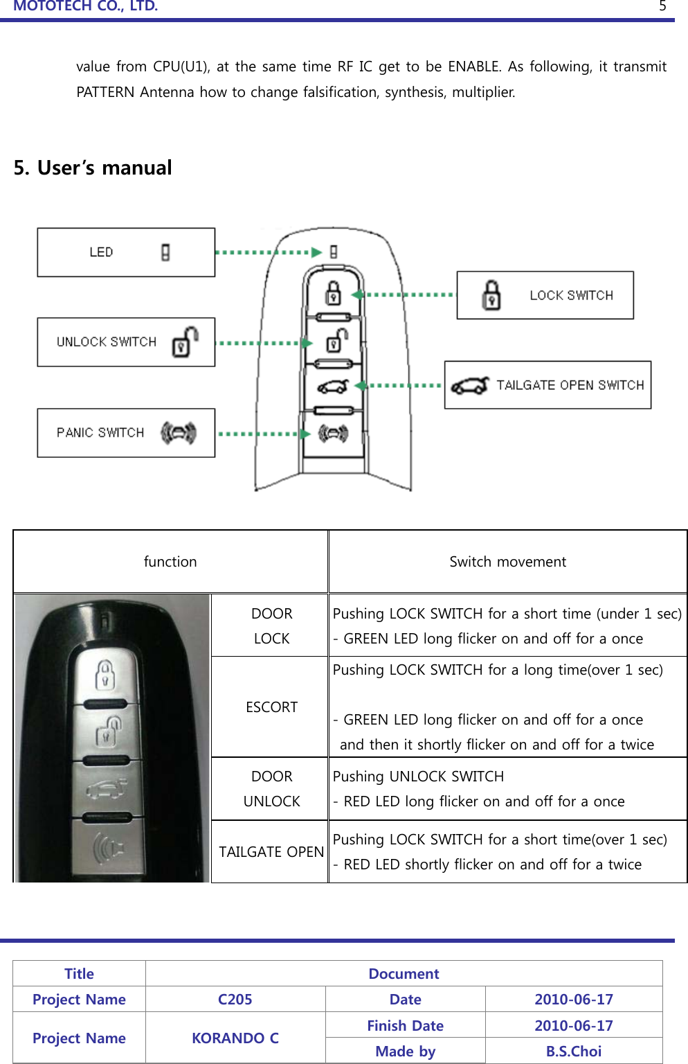 MOTOTECH CO., LTD.   Title  Document Project Name  C205  Date  2010-06-17 Project Name  KORANDO C  Finish Date  2010-06-17 Made by  B.S.Choi  5value from CPU(U1), at the same time RF IC get to be ENABLE. As following, it transmit PATTERN Antenna how to change falsification, synthesis, multiplier.     5. User’s manual    function  Switch movement DOOR LOCK Pushing LOCK SWITCH for a short time (under 1 sec)- GREEN LED long flicker on and off for a once ESCORT Pushing LOCK SWITCH for a long time(over 1 sec)  - GREEN LED long flicker on and off for a once   and then it shortly flicker on and off for a twice DOOR UNLOCK Pushing UNLOCK SWITCH - RED LED long flicker on and off for a once TAILGATE OPEN Pushing LOCK SWITCH for a short time(over 1 sec) - RED LED shortly flicker on and off for a twice 