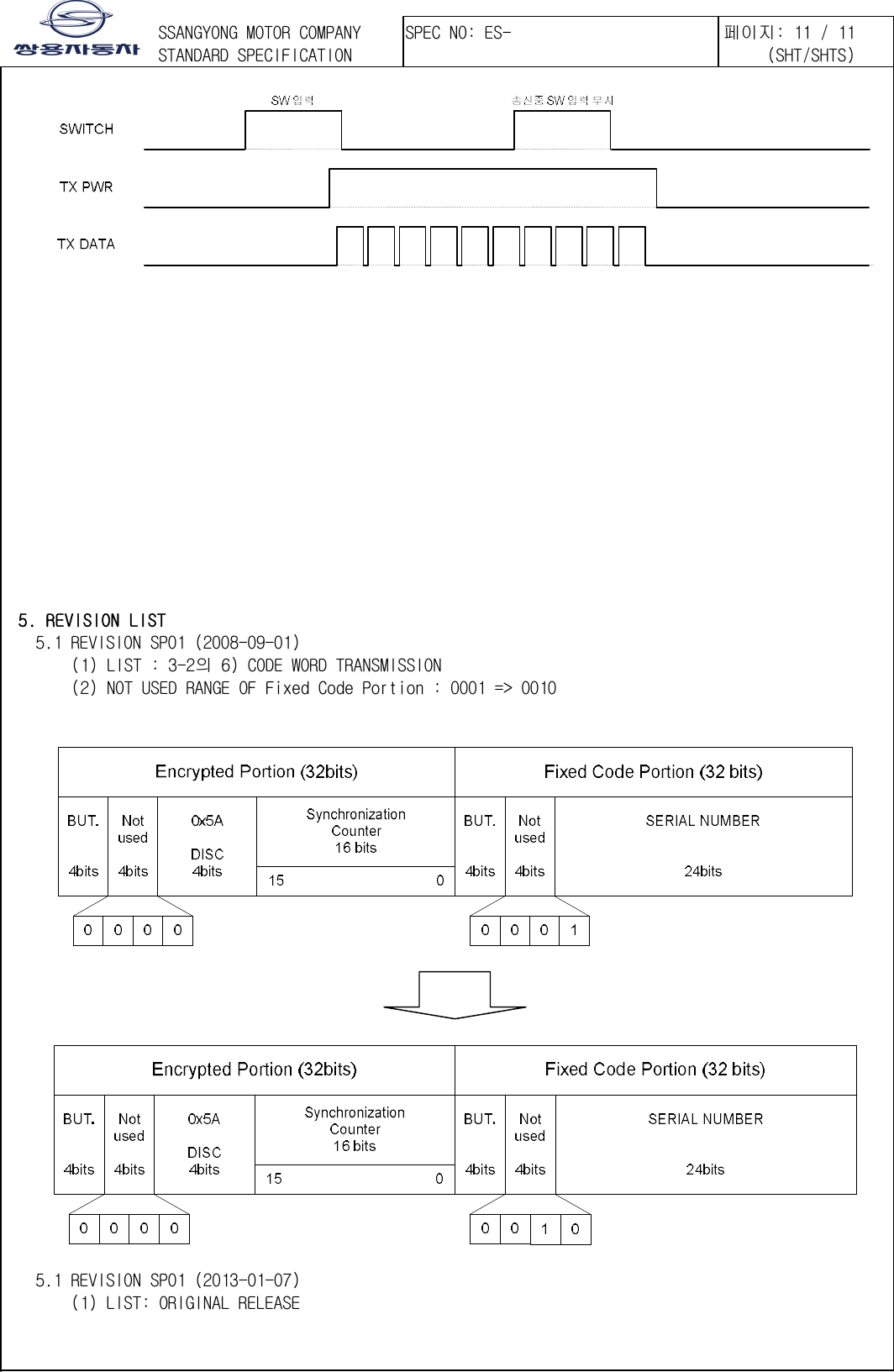 󲯍󱾩󲇵        5. REVISION LIST   󱾍          