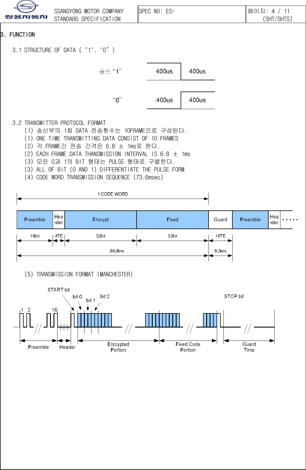 󲯍󱾩󲇵  3. FUNCTION     3.1 STRUCTURE OF DATA (“1&quot;, &quot;0”)       3.2 TRANSMITTER PROTOCOL FORMAT    (1) 송신부의 1회 DATA 전송횟수는 10FRAME으로 구성된다.      (1) ONE TIME TRANSMITTING DATA CONSIST OF 10 FRAMES   (2) 각 FRAME간 전송 간격은 6.8 ± 1ms로 한다.     (2) EACH FRAME DATA THANSMISSION INTERVAL IS 6.8 ± 1ms    (3) 모든 0과 1의 BIT 형태는 PULSE 형태로 구별한다.     (3) ALL OF BIT (0 AND 1) DIFFERENTIATE THE PULSE FORM    (4) CODE WORD TRANSMISSION SEQUENCE (73.6msec)      (5) TRANSMISSION FORMAT (MANCHESTER)   