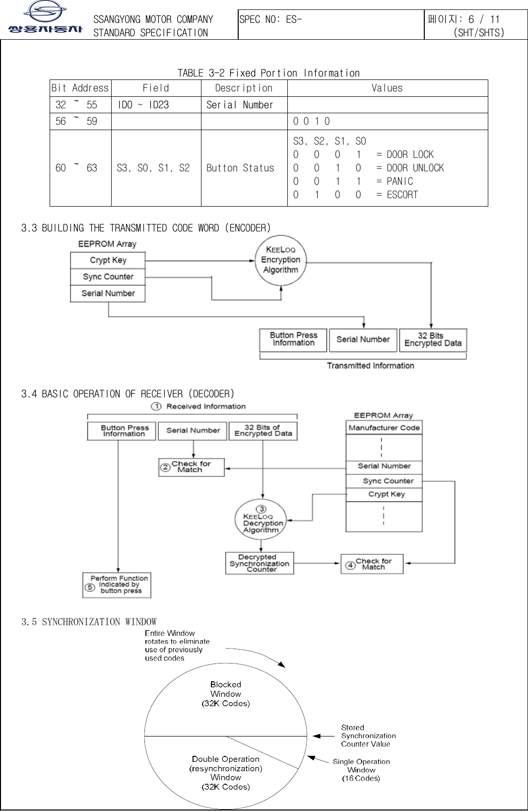 󲯍󱾩󲇵   TABLE 3-2 Fixed Portion Information Bit Address Field  Description  Values 32 ～ 55  ID0 ~ ID23  Serial Number    56 ～ 59        0 0 1 0 60 ～ 63  S3, S0, S1, S2  Button Status S3, S2, S1, S0 0   0   0   1   = DOOR LOCK 0   0   1   0   = DOOR UNLOCK 0   0   1   1   = PANIC 0   1   0   0   = ESCORT    3.3 BUILDING THE TRANSMITTED CODE WORD (ENCODER)      3.4 BASIC OPERATION OF RECEIVER (DECODER)      3.5 SYNCHRONIZATION WINDOW   