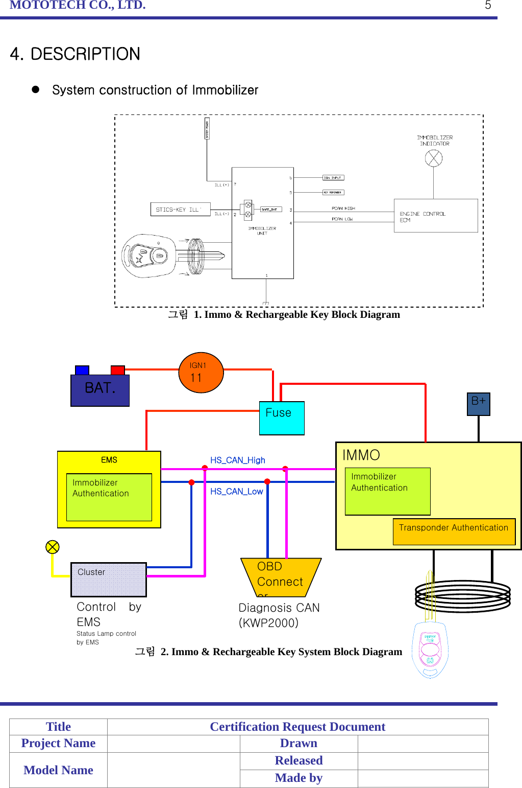 MOTOTECH CO., LTD.   Title  Certification Request Document Project Name    Drawn   Model Name    Released  Made by    54. DESCRIPTION   System construction of Immobilizer   그림  1. Immo &amp; Rechargeable Key Block Diagram   그림  2. Immo &amp; Rechargeable Key System Block Diagram   OBD Connector Cluster HS_CAN_High HS_CAN_Low Diagnosis CAN (KWP2000) Control  by EMS Status Lamp control by EMS EMS IMMO Immobilizer Authentication  Immobilizer Authentication Transponder AuthenticationIGN1 11 BAT. Fuse B+