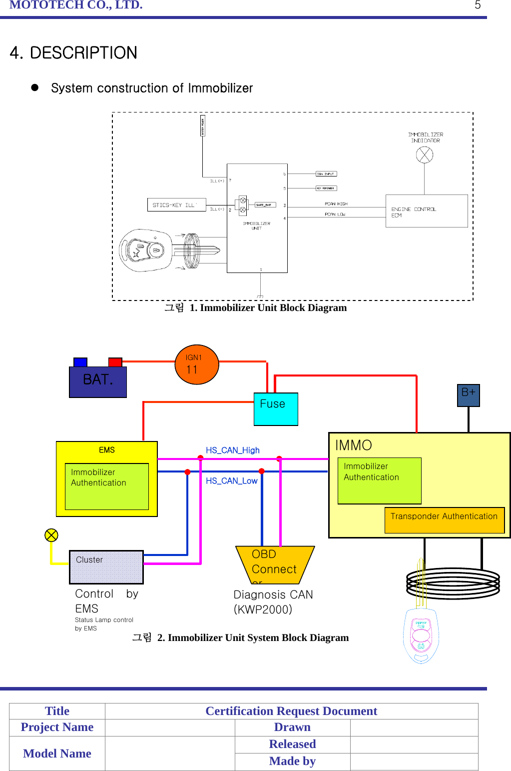 MOTOTECH CO., LTD.   Title  Certification Request Document Project Name    Drawn   Model Name    Released  Made by    54. DESCRIPTION   System construction of Immobilizer   그림  1. Immobilizer Unit Block Diagram   그림  2. Immobilizer Unit System Block Diagram   OBD Connector Cluster HS_CAN_High HS_CAN_Low Diagnosis CAN (KWP2000) Control  by EMS Status Lamp control by EMS EMS IMMO Immobilizer Authentication  Immobilizer Authentication Transponder AuthenticationIGN1 11 BAT. Fuse B+