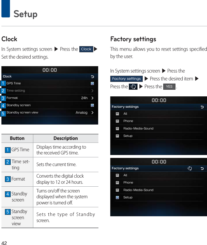  SetupClockIn System settings screen ▶ Press the &amp;ORFN▶Set the desired settings.Button Description1 GPS Time Displays time according tothe received GPS time.2 Time set-ting Sets the current time.3 Format Converts the digital clockdisplay to 12 or 24 hours.4 Standby screenTurns on/off the screen displayed when the system power is turned off.5 Standby screen viewSets the type of Standby screen.Factory settingsThis menu allows you to reset settings specified by the user.In System settings screen ▶ Press the )DFWRU\VHWWLQJV ▶ Press the desired item ▶ Press the   ▶ Press the &lt;(6 .12345