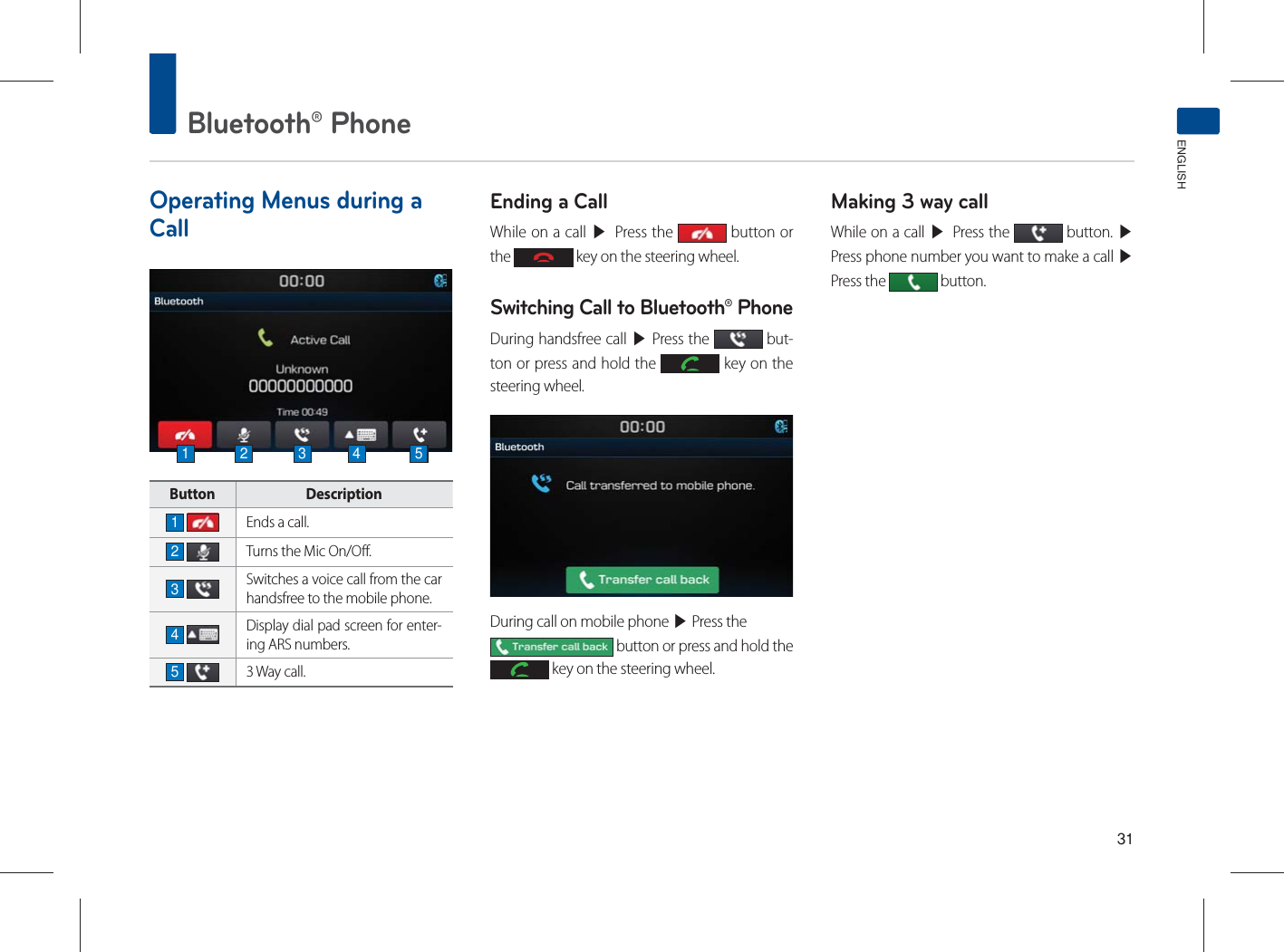 Bluetooth® PhoneENGLISHOperating Menus during a CallButton Description1 Ends a call.2 Turns the Mic On/Off.  3 Switches a voice call from the car handsfree to the mobile phone.4 Display dial pad screen for enter-ing ARS numbers.5 3 Way call. Ending a CallWhile on a call ▶ Press the   button or the   key on the steering wheel.Switching Call to Bluetooth® PhoneDuring handsfree call ▶ Press the   but-ton or press and hold the   key on the steering wheel.During call on mobile phone ▶ Press the  button or press and hold the  key on the steering wheel.Making 3 way callWhile on a call ▶ Press the   button. ▶Press phone number you want to make a call ▶Press the   button.1 2 3 4 5