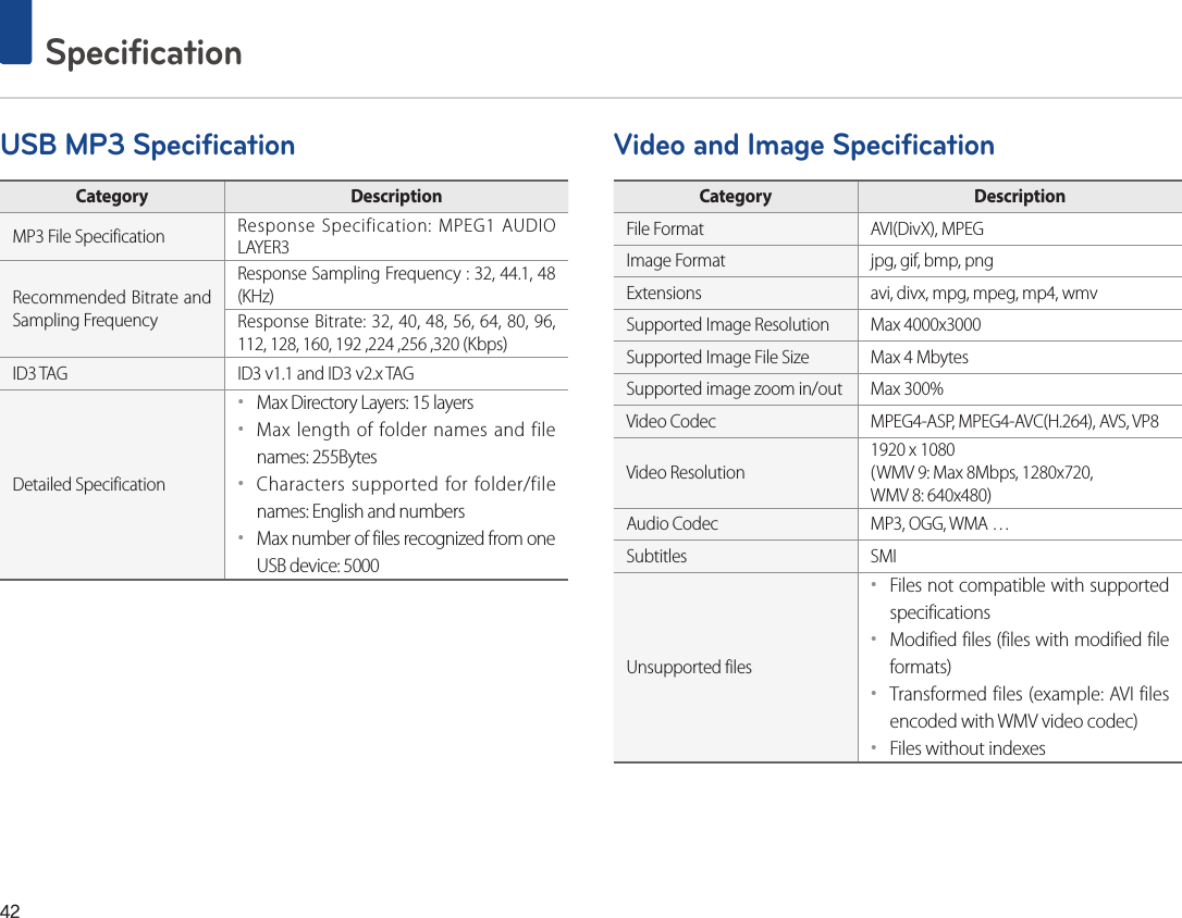42 SpecificationUSB MP3 SpecificationCategory  DescriptionMP3 File Specification  Response Specification: MPEG1 AUDIO LAYER3Recommended Bitrate and Sampling FrequencyResponse Sampling Frequency : 32, 44.1, 48 (KHz)Response Bitrate: 32, 40, 48, 56, 64, 80, 96, 112, 128, 160, 192 ,224 ,256 ,320 (Kbps)ID3 TAG ID3 v1.1 and ID3 v2.x TAG Detailed Specification••Max Directory Layers: 15 layers••Max length of folder names and file names: 255Bytes••Characters supported for folder/file names: English and numbers••Max number of files recognized from one USB device: 5000Video and Image SpecificationCategory  DescriptionFile Format AVI(DivX), MPEGImage Format jpg, gif, bmp, pngExtensions avi, divx, mpg, mpeg, mp4, wmvSupported Image Resolution Max 4000x3000Supported Image File Size Max 4 MbytesSupported image zoom in/out Max 300%Video Codec MPEG4-ASP, MPEG4-AVC(H.264), AVS, VP8Video Resolution1920 x 1080(WMV 9: Max 8Mbps, 1280x720, WMV 8: 640x480)Audio Codec MP3, OGG, WMA …Subtitles SMIUnsupported files••Files not compatible with supported specifications••Modified files (files with modified file formats)••Transformed files (example: AVI files encoded with WMV video codec)••Files without indexes
