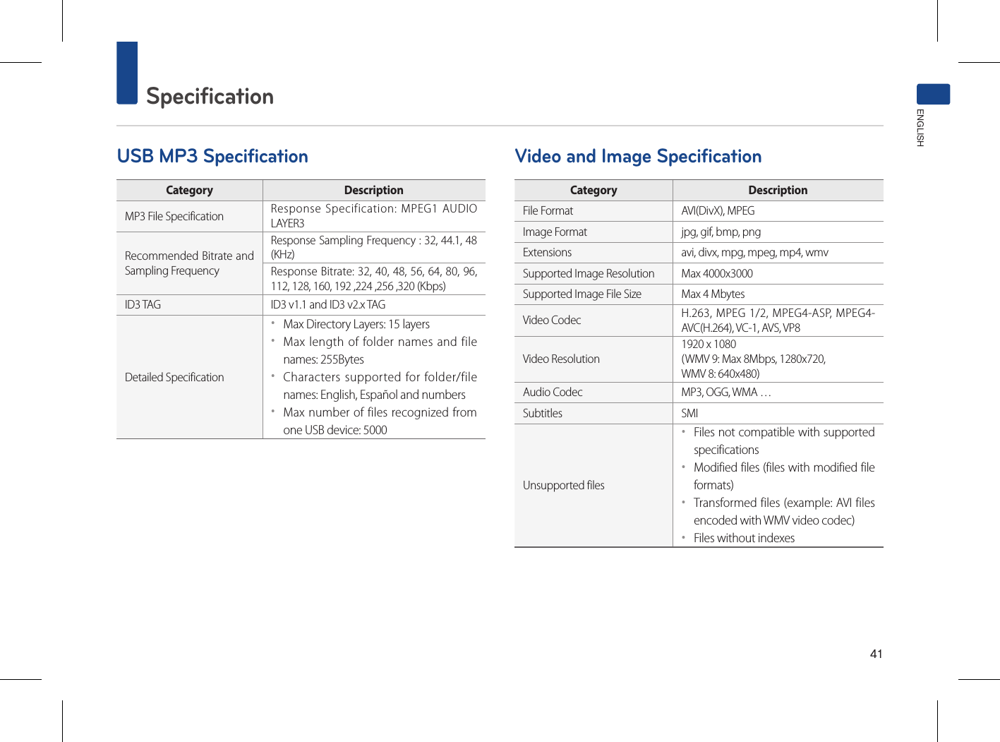 41SpecificationENGLISHUSB MP3 SpecificationCategory  DescriptionMP3 File Specification  Response Specification: MPEG1 AUDIO LAYER3Recommended Bitrate and Sampling FrequencyResponse Sampling Frequency : 32, 44.1, 48 (KHz)Response Bitrate: 32, 40, 48, 56, 64, 80, 96, 112, 128, 160, 192 ,224 ,256 ,320 (Kbps)ID3 TAG ID3 v1.1 and ID3 v2.x TAG Detailed Specification••Max Directory Layers: 15 layers••Max length of folder names and file names: 255Bytes••Characters supported for folder/file names: English, Español and numbers••Max number of files recognized from one USB device: 5000Video and Image SpecificationCategory  DescriptionFile Format AVI(DivX), MPEGImage Format jpg, gif, bmp, pngExtensions avi, divx, mpg, mpeg, mp4, wmvSupported Image Resolution Max 4000x3000Supported Image File Size Max 4 MbytesVideo Codec H.263, MPEG 1/2, MPEG4-ASP, MPEG4-AVC(H.264), VC-1, AVS, VP8Video Resolution1920 x 1080(WMV 9: Max 8Mbps, 1280x720, WMV 8: 640x480)Audio Codec MP3, OGG, WMA …Subtitles SMIUnsupported files••Files not compatible with supported specifications••Modified files (files with modified file formats)••Transformed files (example: AVI files encoded with WMV video codec)••Files without indexes