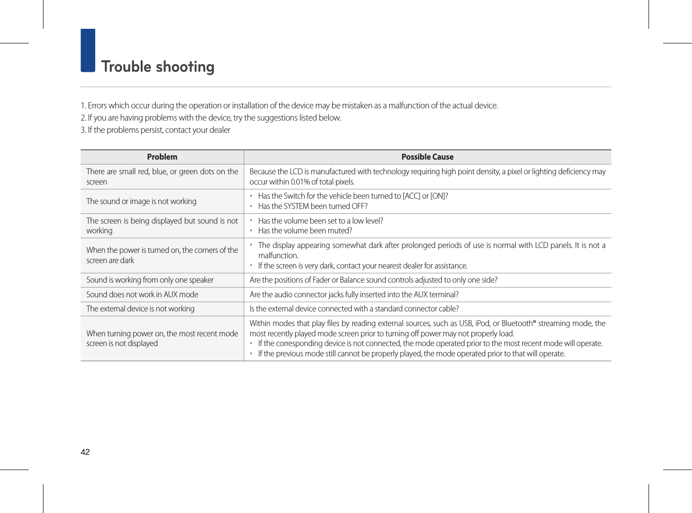 42 Trouble shooting1. Errors which occur during the operation or installation of the device may be mistaken as a malfunction of the actual device.2. If you are having problems with the device, try the suggestions listed below.3. If the problems persist, contact your dealerProblem Possible CauseThere are small red, blue, or green dots on the screenBecause the LCD is manufactured with technology requiring high point density, a pixel or lighting deficiency may occur within 0.01% of total pixels.The sound or image is not working ••Has the Switch for the vehicle been turned to [ACC] or [ON]?••Has the SYSTEM been turned OFF?The screen is being displayed but sound is not working••Has the volume been set to a low level?••Has the volume been muted?When the power is turned on, the corners of the screen are dark••The display appearing somewhat dark after prolonged periods of use is normal with LCD panels. It is not a malfunction.••If the screen is very dark, contact your nearest dealer for assistance.Sound is working from only one speaker Are the positions of Fader or Balance sound controls adjusted to only one side?Sound does not work in AUX mode Are the audio connector jacks fully inserted into the AUX terminal?The external device is not working Is the external device connected with a standard connector cable?When turning power on, the most recent mode screen is not displayedWithin modes that play files by reading external sources, such as USB, iPod, or Bluetooth® streaming mode, the most recently played mode screen prior to turning off power may not properly load.••If the corresponding device is not connected, the mode operated prior to the most recent mode will operate.••If the previous mode still cannot be properly played, the mode operated prior to that will operate.