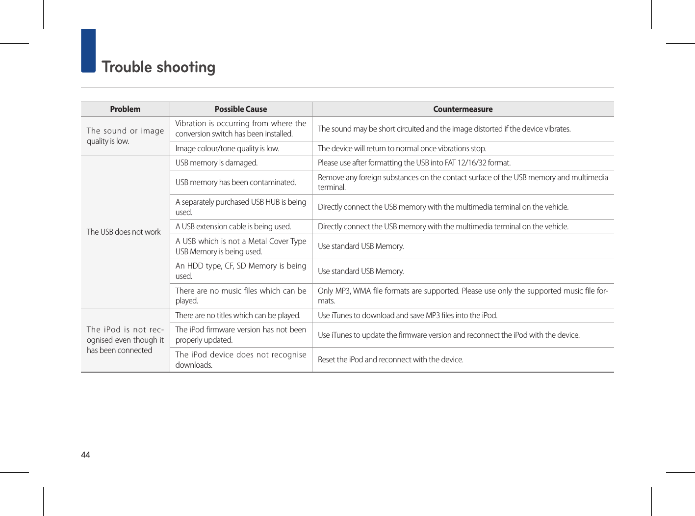 44 Trouble shootingProblem  Possible Cause CountermeasureThe sound or image quality is low.Vibration is occurring from where the conversion switch has been installed. The sound may be short circuited and the image distorted if the device vibrates.Image colour/tone quality is low. The device will return to normal once vibrations stop.The USB does not workUSB memory is damaged. Please use after formatting the USB into FAT 12/16/32 format.USB memory has been contaminated. Remove any foreign substances on the contact surface of the USB memory and multimedia terminal.A separately purchased USB HUB is being used. Directly connect the USB memory with the multimedia terminal on the vehicle.A USB extension cable is being used. Directly connect the USB memory with the multimedia terminal on the vehicle.A USB which is not a Metal Cover Type USB Memory is being used. Use standard USB Memory.An HDD type, CF, SD Memory is being used. Use standard USB Memory.There are no music files which can be played.Only MP3, WMA file formats are supported. Please use only the supported music file for-mats.The iPod is not rec-ognised even though it has been connectedThere are no titles which can be played. Use iTunes to download and save MP3 files into the iPod.The iPod firmware version has not been properly updated. Use iTunes to update the firmware version and reconnect the iPod with the device.The iPod device does not recognise downloads. Reset the iPod and reconnect with the device.