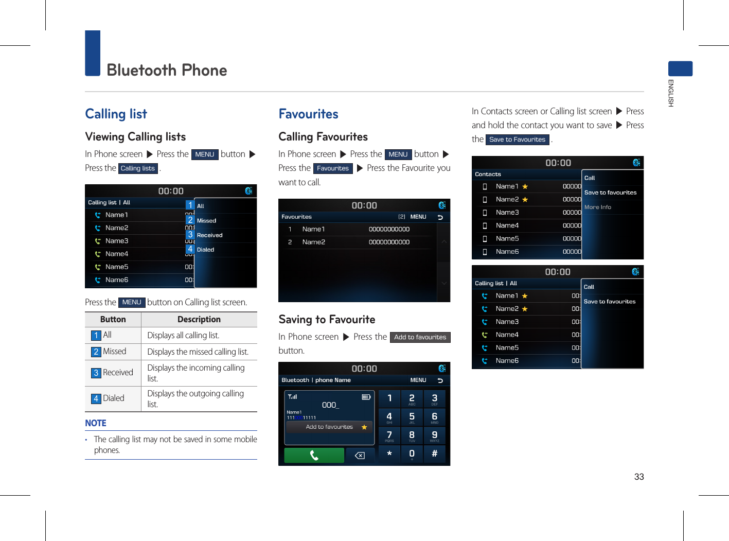 33Bluetooth PhoneENGLISHCalling listViewing Calling listsIn Phone screen ▶ Press the MENU button ▶ Press the Calling lists .Press the MENU button on Calling list screen.Button  Description1 All Displays all calling list.2 Missed Displays the missed calling list.3 Received Displays the incoming callinglist.4 Dialed Displays the outgoing callinglist.NOTE• The calling list may not be saved in some mobile phones.FavouritesCalling FavouritesIn Phone screen ▶ Press the MENU button ▶ Press the Favourites ▶ Press the Favourite you want to call.Saving to FavouriteIn Phone screen ▶ Press the Add to favourites button.In Contacts screen or Calling list screen ▶ Press and hold the contact you want to save ▶ Press the Save to Favourites .1234