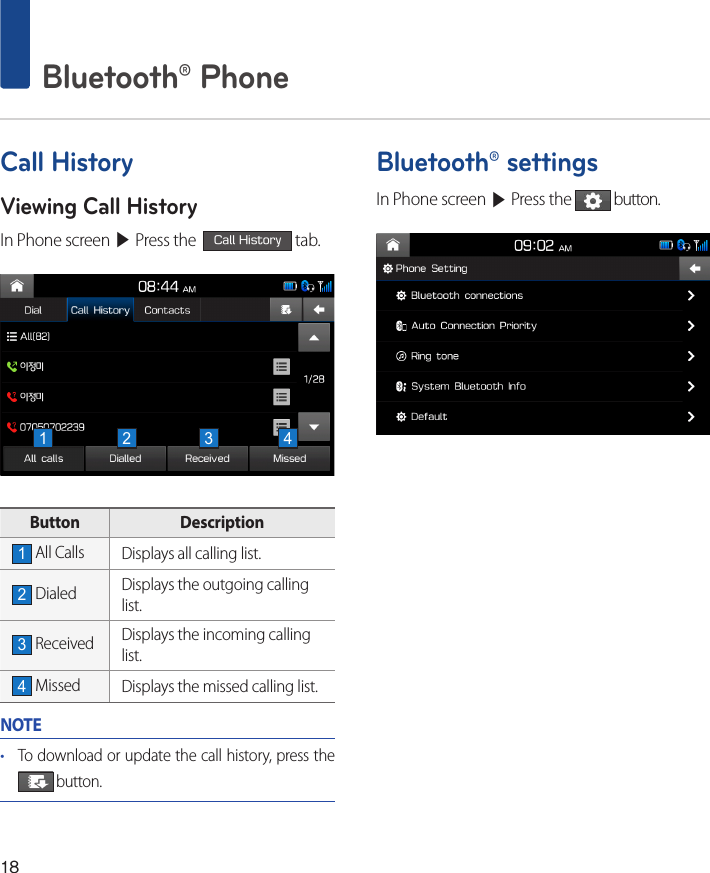 18 Bluetooth® PhoneCall HistoryViewing Call HistoryIn Phone screen ▶ Press the  Call History tab.Button  Description1 All Calls Displays all calling list.2 Dialed Displays the outgoing callinglist.3 Received Displays the incoming callinglist.4 Missed Displays the missed calling list.NOTE• To download or update the call history, press the  button.Bluetooth® settingsIn Phone screen ▶ Press the  button.1 2 3 4