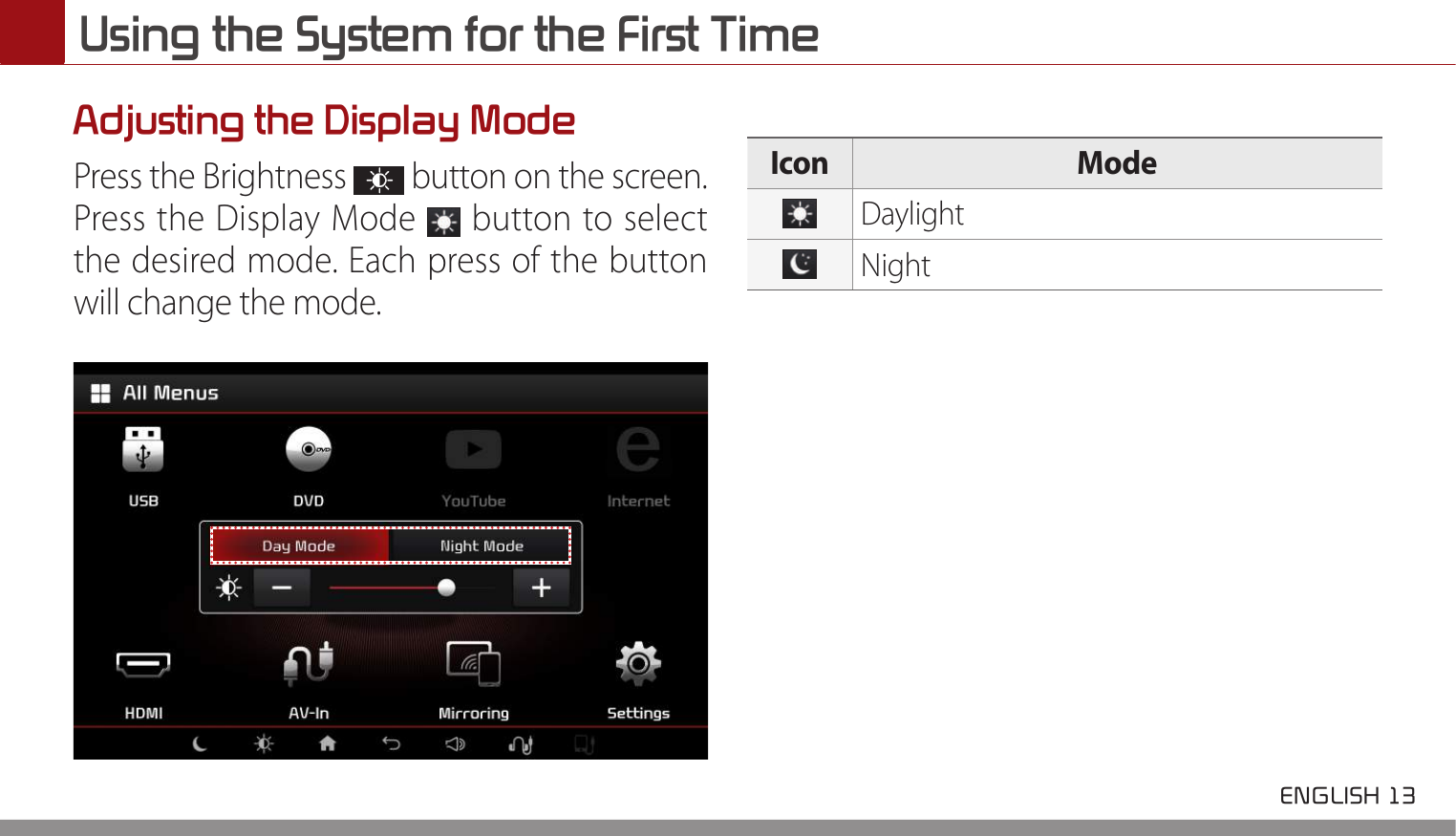  ENGLISH 13 Using the System for the First TimeAdjusting the Display ModePress the Brightness   button on the screen.Press the Display Mode   button to select the desired mode. Each press of the button will change the mode.Icon ModeDaylightNight