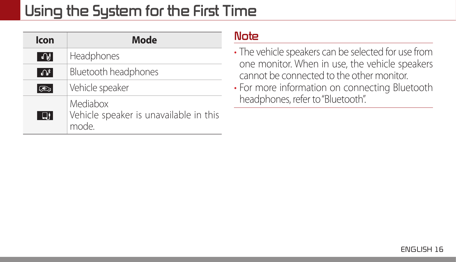 Using the System for the First Time ENGLISH 16 Icon ModeHeadphonesBluetooth headphonesVehicle speakerMediaboxVehicle speaker is unavailable in this mode.Note• The vehicle speakers can be selected for use from one monitor. When in use, the vehicle speakers cannot be connected to the other monitor.• For more information on connecting Bluetooth headphones, refer to “Bluetooth”.
