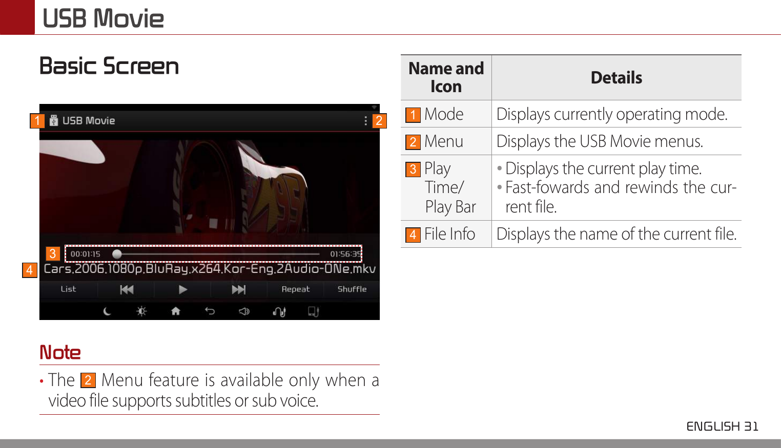  ENGLISH 31 USB MovieBasic ScreenNote• The 2 Menu feature is available only when a video file supports subtitles or sub voice.Name and Icon Details1 Mode Displays currently operating mode.2 Menu Displays the USB Movie menus.3 Play Time/Play Bar••Displays the current play time.••Fast-fowards and rewinds the cur-rent file.4 File Info Displays the name of the current file.1 234