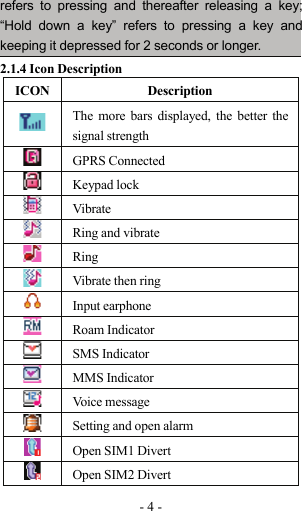 -4-refers to pressing and thereafter releasing a key;“Hold down a key” refers to pressing a key andkeeping it depressed for 2 seconds or longer.2.1.4 Icon DescriptionICON DescriptionThe more bars displayed, the better thesignal strengthGPRS ConnectedKeypad lockVibrateRing and vibrateRingVibrate then ringInput earphoneRoam IndicatorSMS IndicatorMMS IndicatorVo i c e m e s s a g eSetting and open alarmOpen SIM1 DivertOpen SIM2 Divert