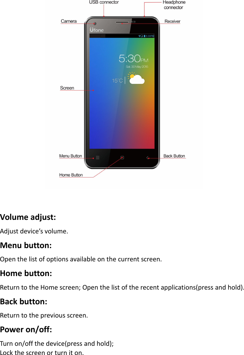 Volume adjust:Adjust device’s volume.Menu button:Open the list of options available on the current screen.Home button:Return to the Home screen; Open the list of the recent applications(press and hold).Back button:Return to the previous screen.Power on/off:Turn on/off the device(press and hold);Lock the screen or turn it on.