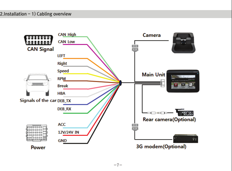 (Movon Driver Assistance System – 10)Thank you for purchasing Movon Advanced Driver Assistance-10(MDAS-10).Please read the manual carefully before installing and using MDAS-10.MDAS-10 is a single camera-based driver assistance system. The product focuses on assisting drivers by preventing drowsy or reckless driving, and recording driving information with the three functions listed belowEntering calibration modeLane departure warning(LDW) Provides Lane Departure Warning (LDW) for safe driving. It alerts the driver with sound and visual warnings and helps to regain direction if the driver departs lanes unintentionally. (*activated at 60 km/h (38 mph))2 Channel HD Dash camRecords scenes before and after an accident along with imminent crash situations based on gravity sensor and 720P recording performance. MADS-10 can record rearview scenes (480P) with an external back-up camera and the screen can be used as a rearview display.Digital TacographLogs 10 types of data related to driving information such as speed, break usage, RPM, GPS location, accumulated mileage, daily mileage, etc. Can benefit fleet managements and improve drivers’ driving behavior as a result of reducing accidents and saving fuel.1) Introduction 1. About MDAS-102. Specification3. Components4. Part description2) Installation 1. Cabling overview2. Installing  2.1 Installing rear-view cameras3. Calibration3) Function 1. Lane departure warning2. Dash cam3. Digital tachograph4) Operation 1. Set-up menu5) Warranty informationAny inappropriate or illegal activities or violation of traffic rules on the roads are drivers’ responsibility. Movon Corp. will not compensate any damage nor accept responsibility related to behaviors mentioned. After attaching the optional rear camera to preferred location on the rear windshield,  connect camera cable to the main cable’s 2.5ø slot.  press Calibration icon after MOVON logo disappearsAfter the car engine’s on, Initial calibration screen is the same as the picture on left.  Press Calibration once more to proceed to configuration. If the rear screen converts into the full screen in the PIP situation, LDWS should be not activated.Users can change recording time in DVR Setting.CautionBefore inserting or separating micro SD card, please turn off MDAS-10. If you do not, the recording images can become corrupted. It is recommended for micro SD card’s reliability to low-level format the SD Card periodically (approximately every 3-4 months).Caution : If using an external rear camera outside of the car, ensure that the external rear camera’s connector is following MDAS-10’s cable pin specification indicated on the picture.In addition, if the camera’s power consumption exceeds 5V, it will be powered from a separate power source(eg. rear lamp cables)Please be aware of Movon’s policy that private information and traffic related laws are users&apos; responsibility. MDAS-10 only gives warnings to drivers. The final decision to maneuver/control shall be made by drivers themselves.Customer service incurred by controlling while driving or damaging/revamping will not be guaranteed by Movon’s policy.The manual can be modified without notification. Explanations and images may not be up-to-date on the user manual for upgrading  or editing purposes.The product software is able to be modified for upgrading for better performance without informing in advanced. Please refer to the http://www.movon.co.kr or http://www.mdas.co.kr for latest updated information.Copyright ⓒ 2005 by Movon Corporation. All Rights Reserved.Table of contents11.Introduction - 2) Specification1.Introduction - 4) Part description1.Introduction - 3) Components1.Introduction - 1) IntroductionMajor functionsCPU Cortex A8 SeriesMDAS cameraScreen 4.3 inch, 480x272   pixel, touch screen panelCamera 1M pixel, Diagonal 103.2°CPowerVideoAudioMP4(H.264 codec: Front-720P, 30fps, Rear: 480P, 15~30fps)AAC/MP3FormatCameraLensAngle adjusterSpeedDistances between the wheelsDouble sided tapeCamera cableBody110 x 85 x 70 mm135 x 85 x 20 mmSizeStorageDC 12V/24V support (Consumption: 900mA)4~32GB Micro SD card supportOperating Temperature -20~65˚CEtc Built-in G-sensor, Mic, Speaker, Wi-Fi(Option), External GPS, Input Power port (Micro USB or Rear Connector), Camera port(micro USB)MDAS main User manualGPS module    (Option)Universal 4-pin mount (Option)Rear-view camera(Option)Micro SD card 8G &amp; reader MDAS cable2.Installation - 1) Cabling overview2.Installation - 3) calibration2.Installation - 3) calibration2.Installation - 3) calibrationLane Departure Warning1. LDW alerts the driver with sound and visual warnings when the vehicle departs from its lane unintentionally when     driving over 60km/h(38 mph).2. When MDAS-10 recognizes the lane markings in the environment while driving over 60km/h, the LCD of main body displays green      lines when the car stays in its lane and displays red lines when the car departs its lane.3. You can change the distance between the vehicle and the lane markings through sensibility adjustment.    (Refer to Set-up menu in Operation chapter)4. If you want to turn off a function of LDW, you can disable in ADAS mode  in Set-up menu in Operation.5. LDW will not be activated if you turn on left or right blinkers.    (If the LDW is activated, please read the direction light connection of FAQ)1. Normal mode: Records front and rear driving scenes simultaneously in real-time and recorded videos can be found in ory_rec folder.2. Event mode: When the impact is detected by G-Force sensor, the videos 10 seconds before and after of the event are saved in     evt_rec folder.3. Manual mode: If you press                    on the screen, the videos are recorded for 30 seconds from the time and saved urs_rec folder.  4. Rear camera: Rear scene can be checked through optional camera and the rear screen can be checked by PIP    (Picture in Picture) through               button on the LCD of main body.(Press the PIP screen to switch into the full screen)6. Recorded video play: You can play recorded videos through MDAS-10, MV(MDAS Viewer), VLC player, and players that play avifiles. (MV is included in SD card also it can be downloaded in Notice on www.mdas.co.kr. You can find the player in Notice board.)7. MDAS DVR viewer works normally on computers with 2Ghz CPU and 2GB RAM.8. File name can be expressed like ORY_20131201_205940_D (Type, date, time, D:dual S:single camera).   (ORY : Ordinary video recorded in real-time, EVT: Event video recorded, USR: Manual video)Users can allocate recording spaces of the normal mode/event mode/manual mode and format the SD card.1. MDAS-10 digital tachograph is designed in compliance with national standard and has obtained certification.2. The driving information such as speed, mileage, time, RPM and GPS location can be transferred to MDAS-10 via     CAN or analog communication.3. The driving information can be displayed after touching the DTG button as shown above. 4. DTG viewer needs to be downloaded from http://www.mdas.co.kr  in order to check the stored driving information.5. You can check the moving route and location in real time via Fleet Management Service by MOVON provided.      If you need the Fleet Managements Service, please call (+82) 2-2050-46766. All driving data can be recorded up to six months and the last ten seconds of the event data will be also recorded automatically.    5. Recording time(Normal+Event  videos)3.Function - 1) Lane Departure Warning062 Km 0.81 m1.24 m If REC button shows blue color  , it indicates video is not recorded. So, please ensure that the icon is red before using.Digital TachographRecord Setting3.Function - 2) 2CH Dash cam  3.Function - 3) Digital TachographTime Setting4.Operation - 1) Set-up menuTachograph Setting - 1Tachograph Setting - 3Tachograph Setting - 2/  MDAS-10’s Main Screen  G-Force sensor setting LCD’s display setting LDW setting - 2LDW setting - 1Wi-Fi Setting - 1 Miscellaneous SettingQuick Guide-3- -4--5- -6--7--9- -10--11--13--15- -16--17- -18--19- -20-345678101415161721MDAS -102.Installing - 2.1) Installing rear-view camerasUse auto off : Turns off the LCD display 1 minutes after MDAS-10                        is powered on.Use guide Line : Checks if LDW-related virtual Line is displayed. 4.Operation - 1) Set-up menu4.Operation - 1) Set-up menu 4.Operation - 1) Set-up menuProduct WarrantyProduct Warranty CardMDAS-10-21-The warranty period applies from the date of purchase by the first customer and is transferable only between end-users. The product warranty card and a copy of dated receipt “Proof of Purchase” are required. Otherwise, MDAS-10 is not covered by the limited product warranty.The warranty covers only manufacturing defects only which are occurred within warranty period.We confirm this product warranty complies with Consumer Laws under Korea Consumer Agency.After-sales Service center location : Movon Corp. ( T. +82 (02) 2050 4640 )Please download and back up all saved data before sending MDAS-10 to our After-sales Service center. We exclude all liability for loss of data. Warranty Period  / MDAS-10 :  1 year :  20,000Km  / Movon-providing microSD card : 3 months Movon-providing rear view camera : 6 monthsModelSerial No.Customer Name PhonePhoneAddressNameAddressSellerPurchasing DateTouch LCD MINI USBGPSReset hole Screen On/Off buttonMicro SD card slotMain cable portDo not modify nor disassemble the product.Do not install in disregard of installation instructions. It is recommended to go to a professional installation shop.Do not operate while driving, it is prohibited by law. If it is necessary, operate after stopping at a secure area.Do not sepaIf recorded videos are broken due to users mishandling, the damaged video is not guaranteed to recover. rate micro SD card from MDAS-10 while the power is on. Separate after turning off MDAS-10 if it is necessary.Do not touch the screen directly with sharp objects. Movon is not liable for damage of the screen.Operating temperature is -20~65℃(4~149 ℉). MDAS-10 may not operate properly and be damaged in excess of the temperature parameters.Lane departure warning system may not work properly due to camera locations and angle, excessive tint, etc. * PrecautionStep : 1 Remove the adhesive tape from the camera and attach to the center of front windshield from inside. And connect camera cable to the main cable * The location of camera that should be within +/-5cm from the center. Step 2 : Remove the adhesive tape from MDAS-10 body and attach to a preferred location or attach to the mount using 4 pin connector.Step 3 : Connect CAN High/Low cables to those corresponsive cables. If CAN signal is unavailable, connect speed, left/right turn signals, RPM(if needed) directly into corresponsive vehicle cables.Step 4 : Find accessory/ignition power(ex: clock, cigar) in fuse box and connect to ACC cable and fix the ground(GND) cable on a uncoated metallic part of the car body.Step 5 : Connect the main cable to MDAS-10 after finishing connecting signals with the car and GPS.-8-2.Installation - 2) Installing8G   6 hours   13 hours   26 hours16G 32GKC Certified : MSIP-CMM-MVN-MDAS10  Driver Registration : Registering a driverDriver Select : Selecting a driverDriver Delete : Deleting a driverType : Car typeID Number : Car VIN Number CalibrationIf the current car data(Speed, RPM) is not correct, userscan modify changed values.Registration : Car registration no.Provider : Registration no. of Transport OperatorAdvanced : Ordinary or event recording On/Off.        Voice recording On/Off.Memory : Memory-size setting                 You can format SD card in this menu.for recording hours.Basic : Video quality and recording hour unit change.The image shows all available menu settings. However, You may have limited access to menu settings on MDAS-10.Export : Exports driving information to an external deviceExport Info : Exported InformationChecking if GPS data/ time is functionoing and setting time.Change sensitivity of G-Force sensor.  The lower numbersin Step, the more sensitive.Select the auto maker (ex: GM, Ford, etc.), and then select the vehicle model in accordance with year of manufacture.If the vehicle model is not listed, go to www.mdas.co.kr andregister/sign-up in order to download the appropriate data file for the vehicle. Then, insert micro SD card after copying the data file on it.* Turn off power before inserting/separating micro SD card.* If the vehicle’s signal is not correct, you can modifty    the data by clicking “modify” in the final screen. So,    if a car signal is not received from the supposed data   connection, you can select a different type of data   you need. Enable WiFi :  Checks if Wi-Fi is activated.Adjust the camera knob to locate the yellow line on the horizon or between the red lines. You can enlarge the image by clicking the scene frame.2.Installation - 3) calibrationFirmware Update : Updates a Firmware.Default Setting : Initializes MDAS-10.Setting for LDW-alerting sound. Multiple choices available from A to C.Sensitivity setting for LDW.The closer each line is towards a car, the more sensitive.          Adjust yellow dot line to locate on the vanish line     Adjust the hood line to locate the boundary between the road    and vehicle hood.  Then input the vehicle width (From the edge    of right tire to the edge of left tire on the road) and  Input the    camera height (From the road to the camera lens)    Lane departure warning(LDW) sensitivity adjustment.If you want to change the warning timing, please click thelane marker. Default value is 0 (at 3) and every unit changes 10 CM length from its side.    Test signal connectionsTurn on right/left turn signal and check if red light is onthe screen. And press brake pedal and check if the red light is on the screen.In order to correct speed value, please press “40km” at24mph(40km/h). Likewise, for RPM, press “2000rpm) at2000rpm-12--14-If the camera is attached away from the center line of the vehicle, please adjust how far it is located from the center. Its unit is centimetre. (- is left side, + is right side)     Test signal connectionsOSD Setting Data/time, speed are displayed on  MDAS-10’s LCD.Select speed unit, Km/h  or mph (Initial value is Km/h)* Icon explanationVoice recording is unavailableSD card is not inserted SD card has a problem 