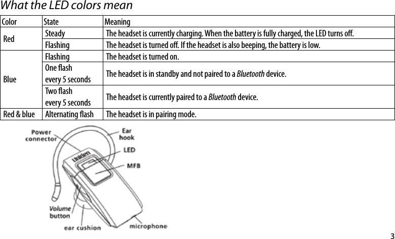 3What the LED colors meanColor State MeaningRed Steady The headset is currently charging. When the battery is fully charged, the LED turns o.Flashing The headset is turned o. If the headset is also beeping, the battery is low.BlueFlashing The headset is turned on.One ashevery 5 seconds The headset is in standby and not paired to a Bluetooth device.Two ashevery 5 seconds The headset is currently paired to a Bluetooth device.Red &amp; blue Alternating ash The headset is in pairing mode.