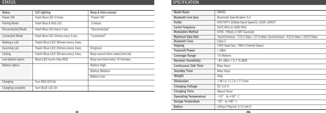   Status   LED Lighting   Beep &amp; Voice prompt  Power ON   Flash Blue LED 3 times   “Power ON”  Pairing Mode   Flash Blue &amp; Red LED    2 beeps   Disconnected Mode   Flash Blue LED every 5 sec.   “Disconnected”  Connected Mode   Flash Blue LED 2times every 5 sec.   “Connected”  Making a call  Flash Blue LED 3times every 5sec.  Incoming call  Flash Blue LED 2times every 2sec.  Ringtone  Calling  Flash Blue LED 3times every 5sec.  Beep sound when make/end call  Low battery alarm  Blue LED turns into RED  Beep one time every 10 minutes.  Battery status   Battery High  Battery Medium  Battery Low  Charging   Turn RED LED On  Charging complete   Turn BLUE LED On  STATUS-9- -10- SPECIFICATION   Model Name   SWING  Bluetooth Core Spec   Bluetooth Specification 3.0  Profile   HSP/HFP1.6(Wide Band Speech), A2DP, AVRCP  Carrier Frequency   2402 MHz to 2480 MHz  Modulation Method   GFSK, 1Mbps, 0.5BT Gaussian  Maximum Data Rate    Asynchronous : 723.2 kbps / 57.6 kbps, Synchronous : 433.9 kbps / 433.9 kbps  Bluetooth Class   Class 2  Hopping   1600 hops/sec, 1MHz Channel Space  Transmit Power   1 dBm  Coverage Range   10 Meters  Receiver Sensitivity   -81 dBm / 0.1 % BER  Continuous Talk Time   Max Hour  Standby Time   Max Hour  Weight   44g  Dimension     ( W ) x  ( L ) x  ( T ) mm  Charging Voltage   DC 5.0 V  Charging Time   About Hour  Operating Temperature   -10° to +50°C  Storage Temperature   -20° to +80°C  Battery   Lithium Polymer 3.7V mA/h
