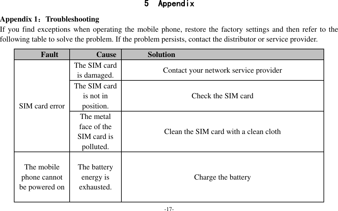 -17-  5 Appendix Appendix 1：Troubleshooting If you find exceptions when operating the mobile phone, restore the factory settings and then refer to the following table to solve the problem. If the problem persists, contact the distributor or service provider. Fault Cause Solution SIM card error The SIM card is damaged. Contact your network service provider The SIM card is not in position. Check the SIM card The metal face of the SIM card is polluted. Clean the SIM card with a clean cloth The mobile phone cannot be powered on The battery energy is exhausted. Charge the battery 