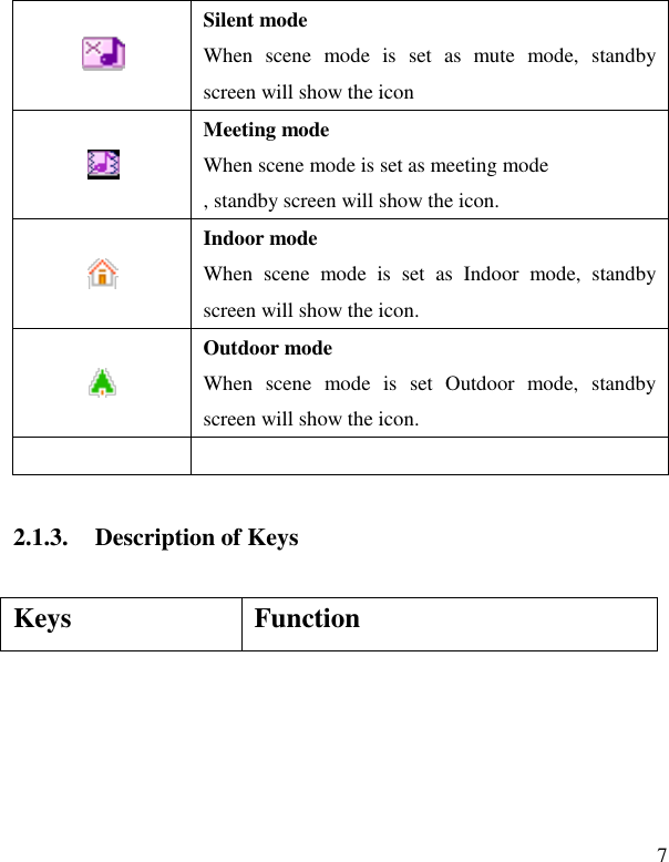   7  Silent mode When  scene  mode  is  set  as  mute  mode,  standby screen will show the icon  Meeting mode When scene mode is set as meeting mode , standby screen will show the icon.  Indoor mode When  scene  mode  is  set  as  Indoor  mode,  standby screen will show the icon.  Outdoor mode When  scene  mode  is  set  Outdoor  mode,  standby screen will show the icon.   2.1.3. Description of Keys Keys Function 