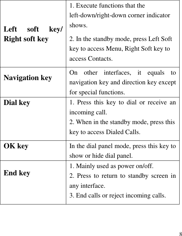   8 Left  soft  key/ Right soft key 1. Execute functions that the left-down/right-down corner indicator shows.   2. In the standby mode, press Left Soft key to access Menu, Right Soft key to access Contacts. Navigation key  On  other  interfaces,  it  equals  to navigation key and direction key except for special functions.   Dial key  1.  Press  this  key  to  dial  or  receive  an incoming call.   2. When in the standby mode, press this key to access Dialed Calls. OK key  In the dial panel mode, press this key to show or hide dial panel. End key  1. Mainly used as power on/off.   2. Press  to  return to  standby screen  in any interface. 3. End calls or reject incoming calls. 