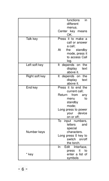 - 6 - functions  in different menus. Center  key  means OK. Talk key   Press  it  to  make  a call or answer a call; At  the  standby mode, press it to access Call log. Left soft key It  depends  on  the display  text above it. Right soft key It  depends  on  the display  text above it. End key Press  it  to  end  the current call; Return  from  any menu  to standby mode; Long press to power your  device on or off; Number keys To  input  numbers, letters  and special characters. Long press 0 key to switch  on/off the torch.  * key In  Edit  Interface, press  it  to enter  a  list  of symbols 