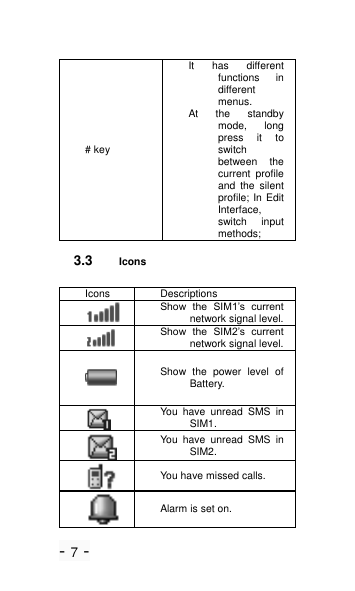 - 7 - # key It  has  different functions  in different menus. At  the  standby mode,  long press  it  to switch between  the current  profile and  the  silent profile; In Edit Interface, switch  input methods; 3.3 Icons Icons Descriptions  Show  the  SIM1&rsquo;s  current network signal level.  Show  the  SIM2&rsquo;s  current network signal level.  Show  the  power  level  of Battery.  You  have  unread  SMS  in SIM1.  You  have  unread  SMS  in SIM2.  You have missed calls.  Alarm is set on. 
