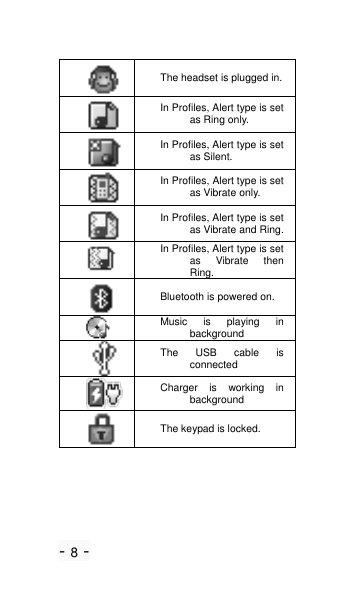 - 8 -  The headset is plugged in.  In Profiles, Alert type is set as Ring only.  In Profiles, Alert type is set as Silent.  In Profiles, Alert type is set as Vibrate only.  In Profiles, Alert type is set as Vibrate and Ring.  In Profiles, Alert type is set as  Vibrate  then Ring.  Bluetooth is powered on.  Music  is  playing  in background  The  USB  cable  is connected  Charger  is  working  in background  The keypad is locked.  
